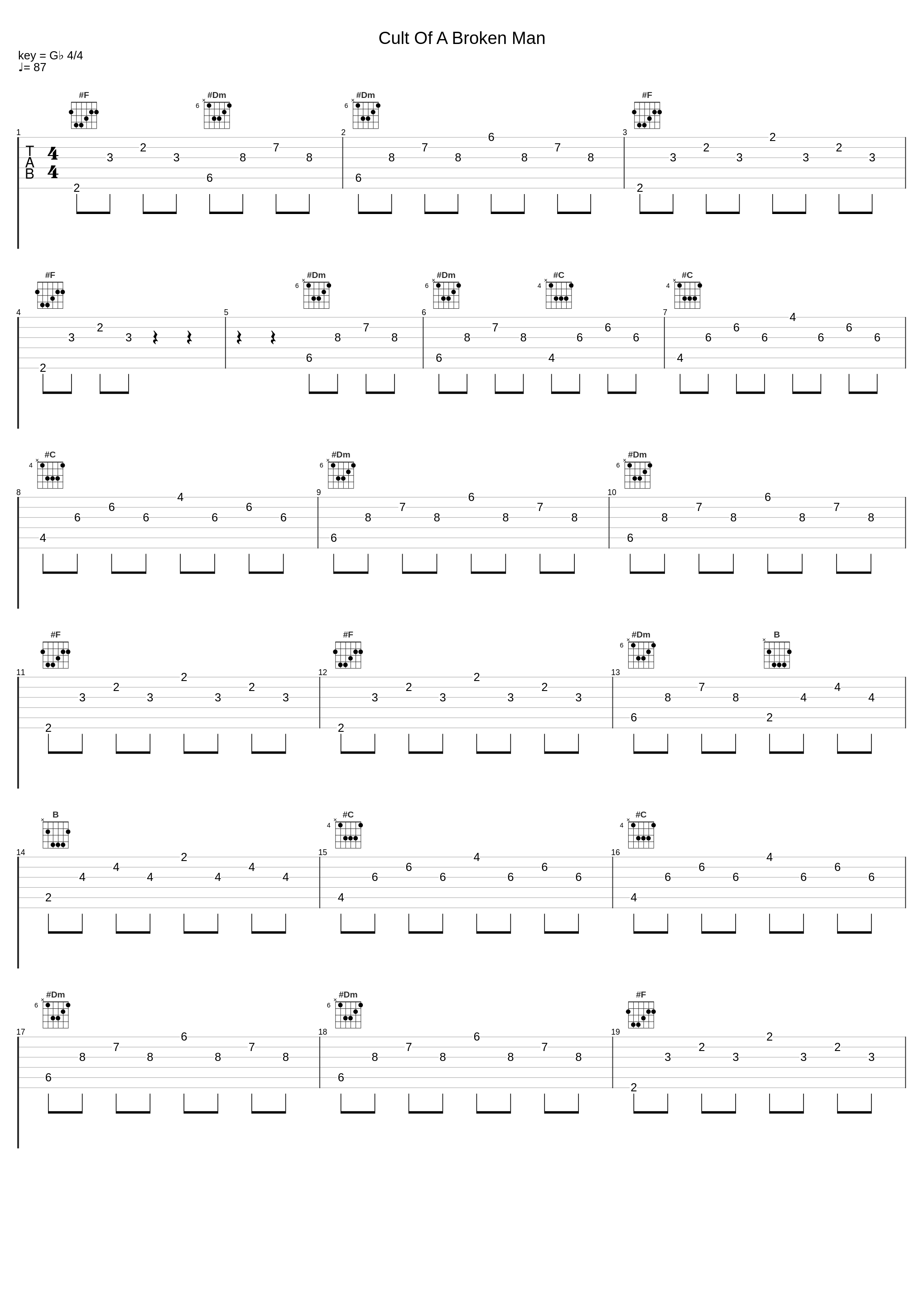 Cult Of A Broken Man_BoxPlot_1