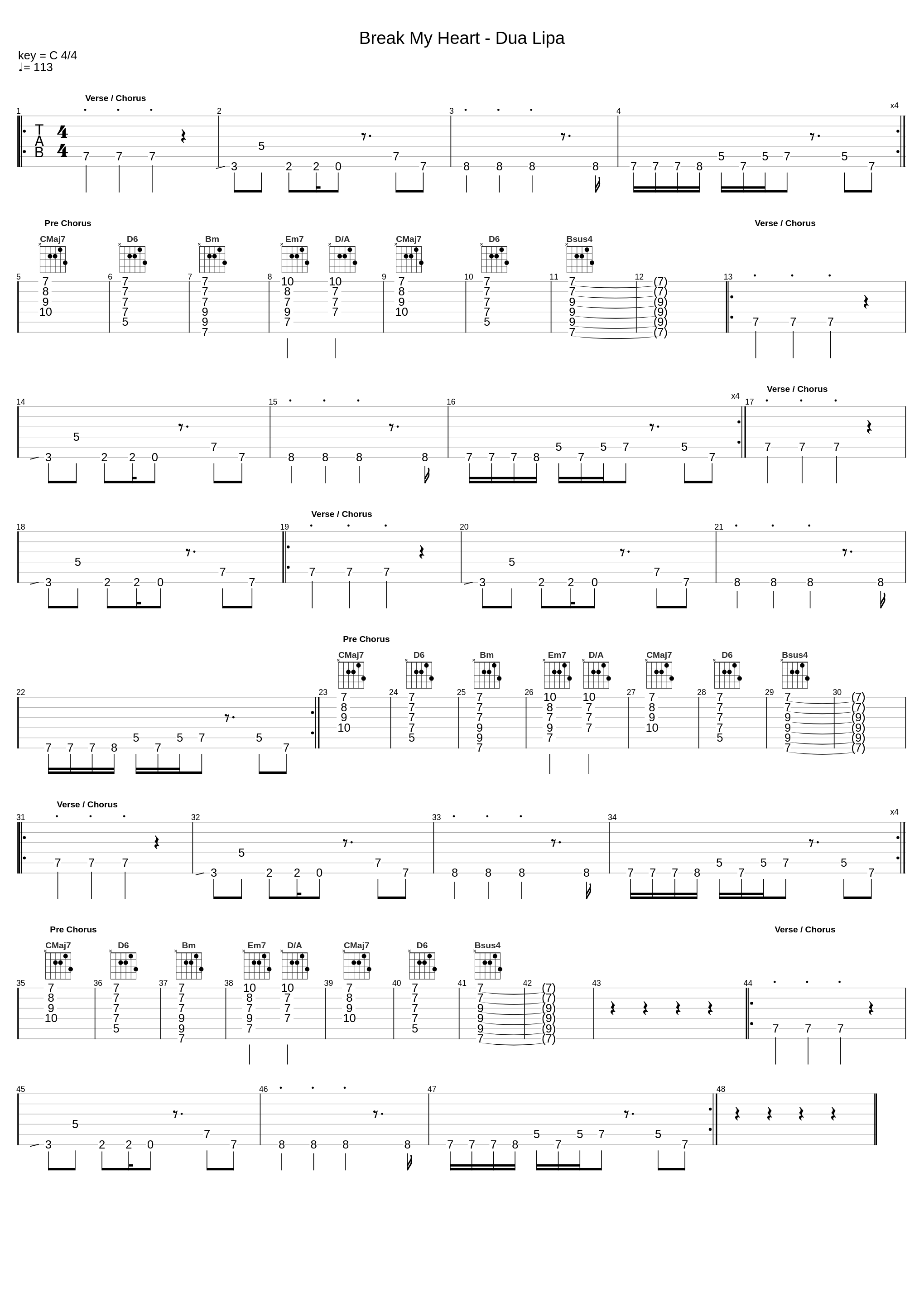 Break My Heart - Dua Lipa_Tabbed By Guitaraco.Com_1