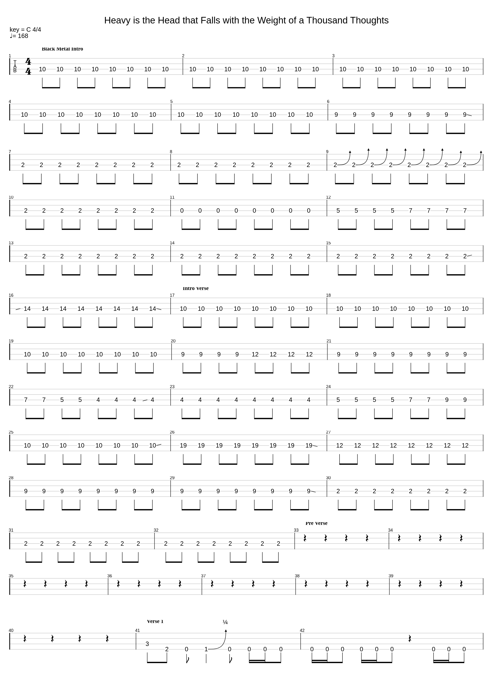 Heavy is the Head that Falls with the Weight of a Thousand Thoughts_Loathe (UK)_1
