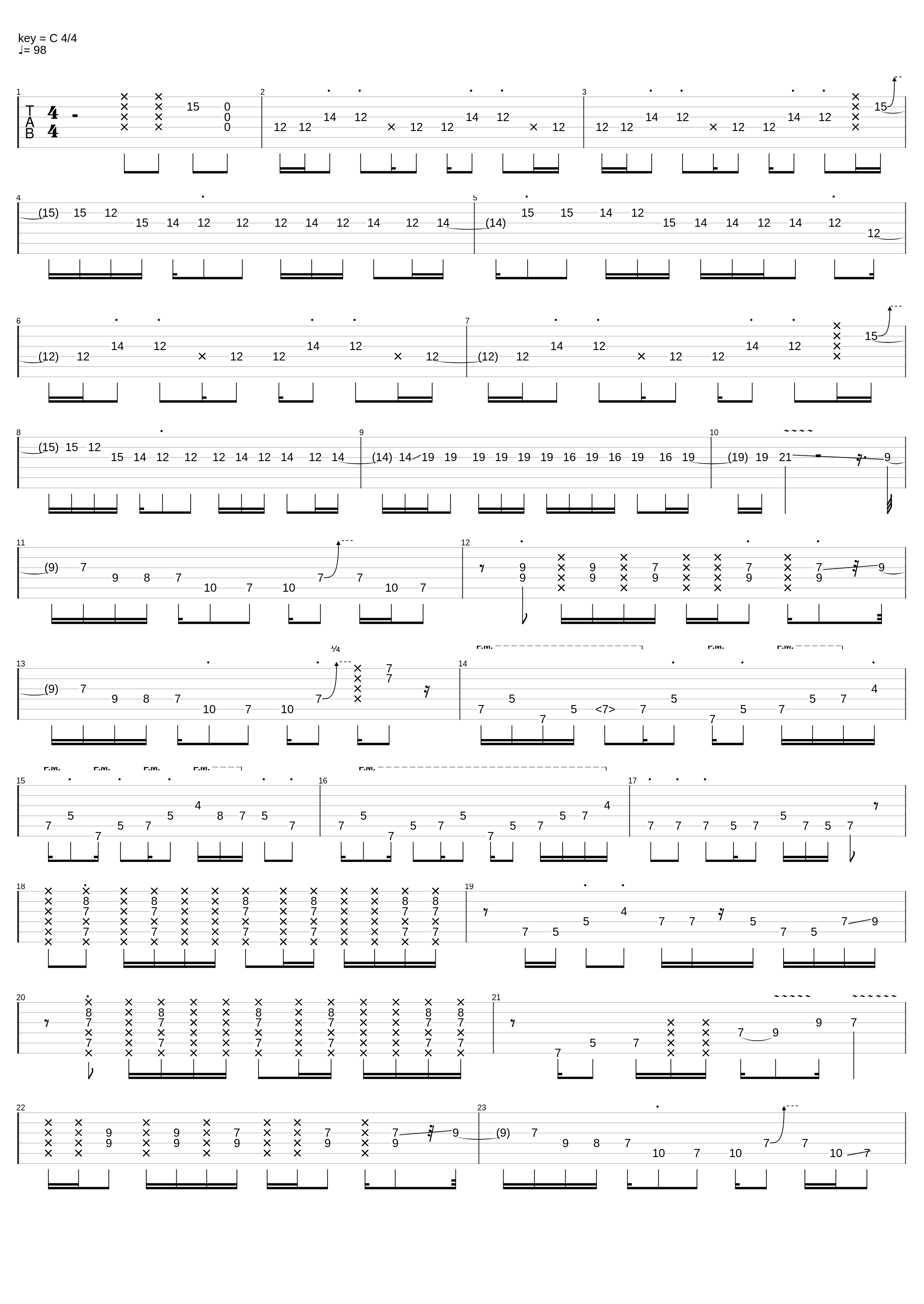 Ime-chan wants to be a guitar hero Tabulated by Gabriel Armenta_Ime44_1