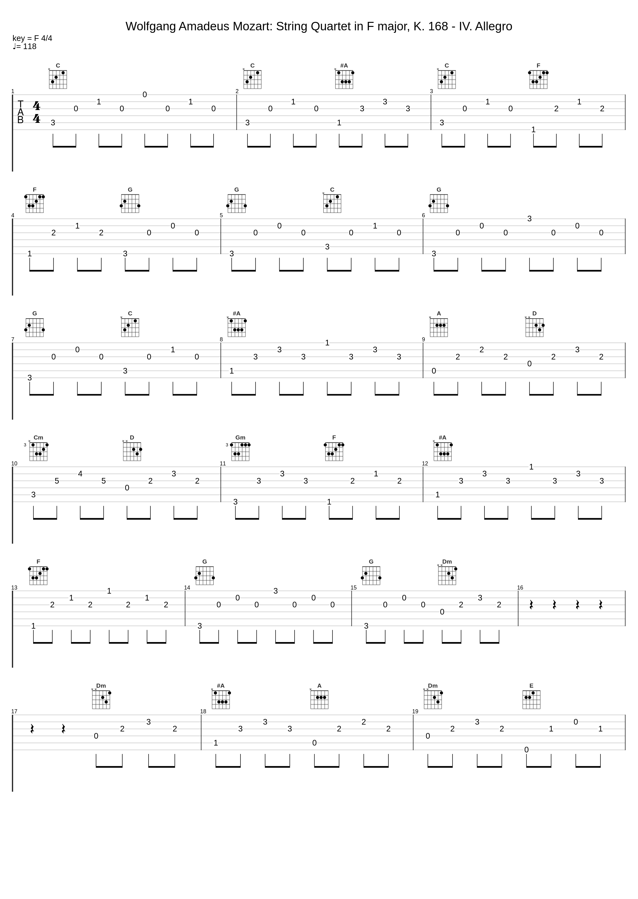 Wolfgang Amadeus Mozart: String Quartet in F major, K. 168 - IV. Allegro_Wolfgang Amadeus Mozart_1