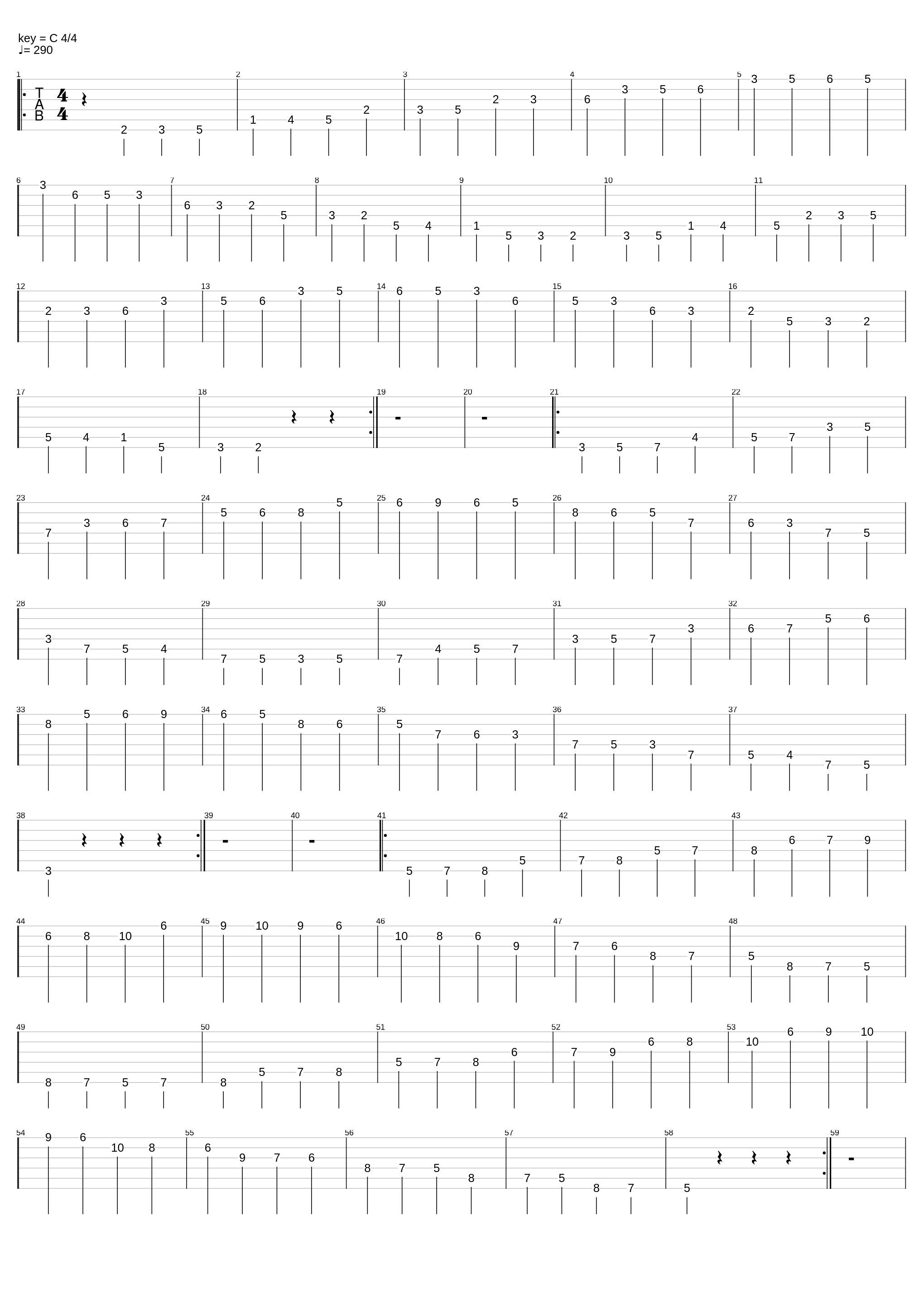 Drop D - D Harmonic minor scale_Psycho Guitar_1