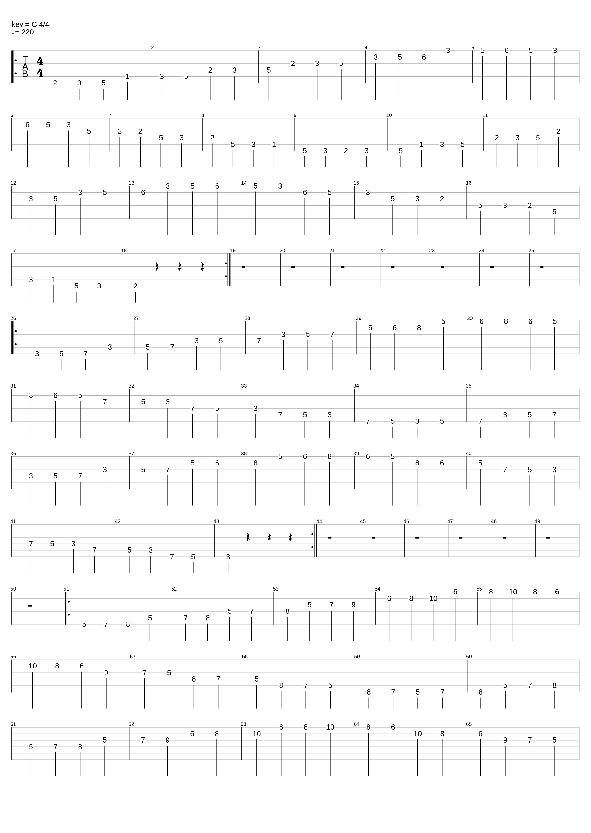 Drop D - D minor scale_Psycho Guitar_1