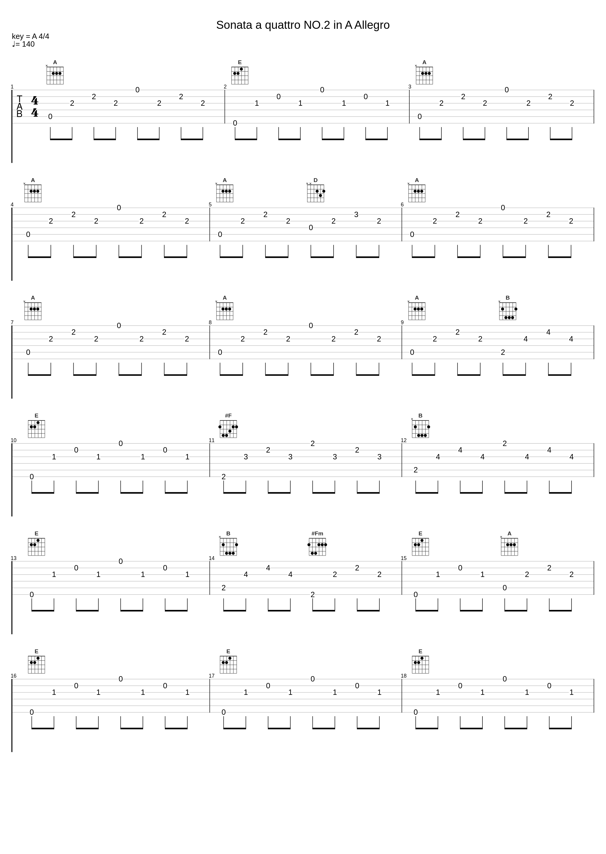 Sonata a quattro NO.2 in A Allegro_Gioachino Rossini_1