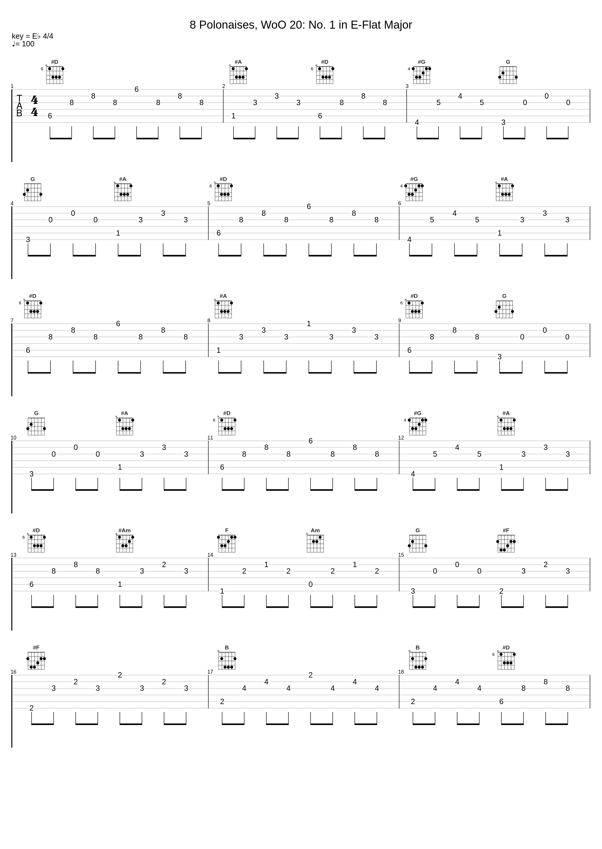 8 Polonaises, WoO 20: No. 1 in E-Flat Major_Elena Margolina_1