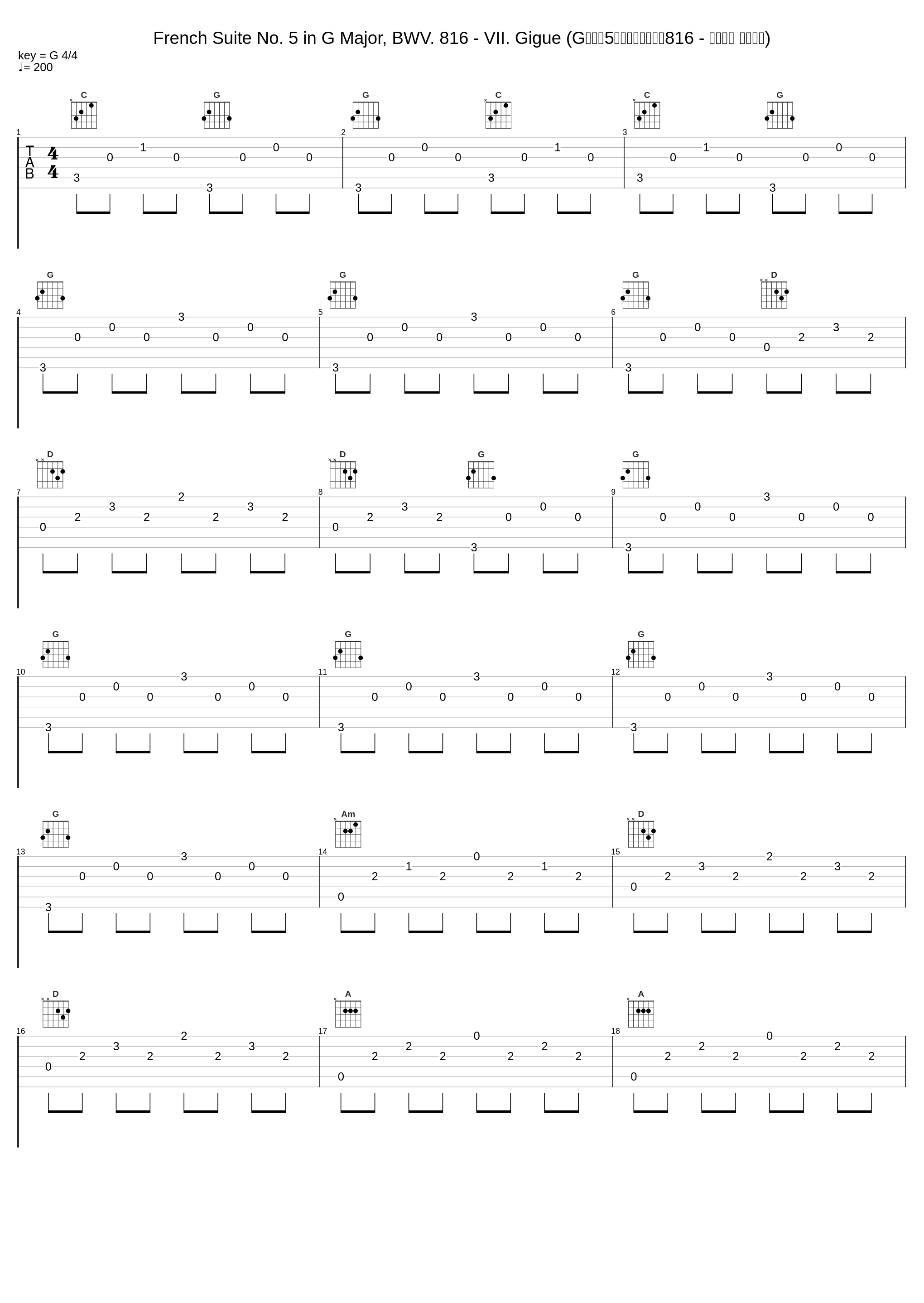 French Suite No. 5 in G Major, BWV. 816 - VII. Gigue (G大调第5号法国组曲，作品816 - 第七乐章 吉格舞曲)_András Schiff_1