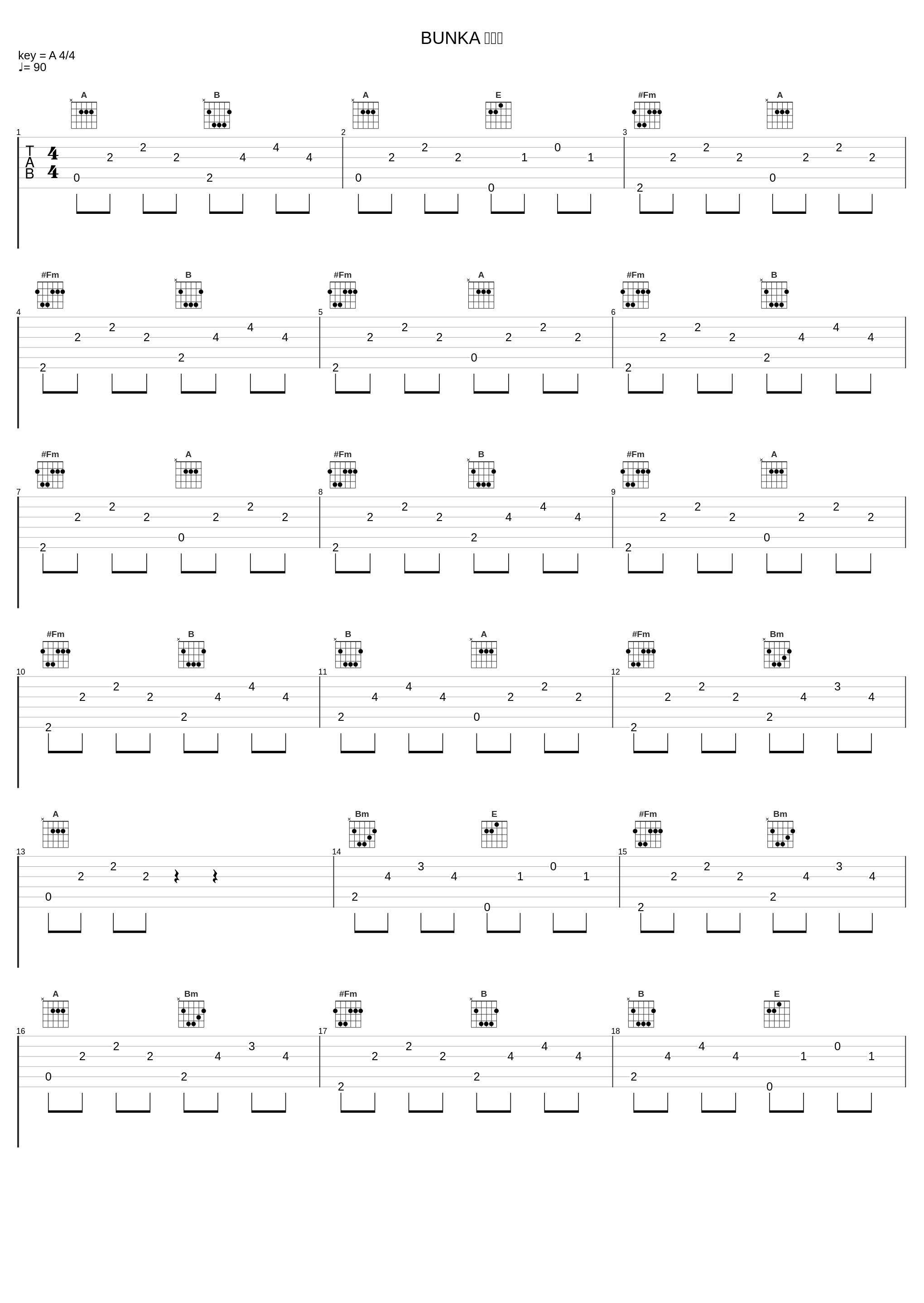 BUNKA 解放区_じーざす,镜音铃,镜音连_1