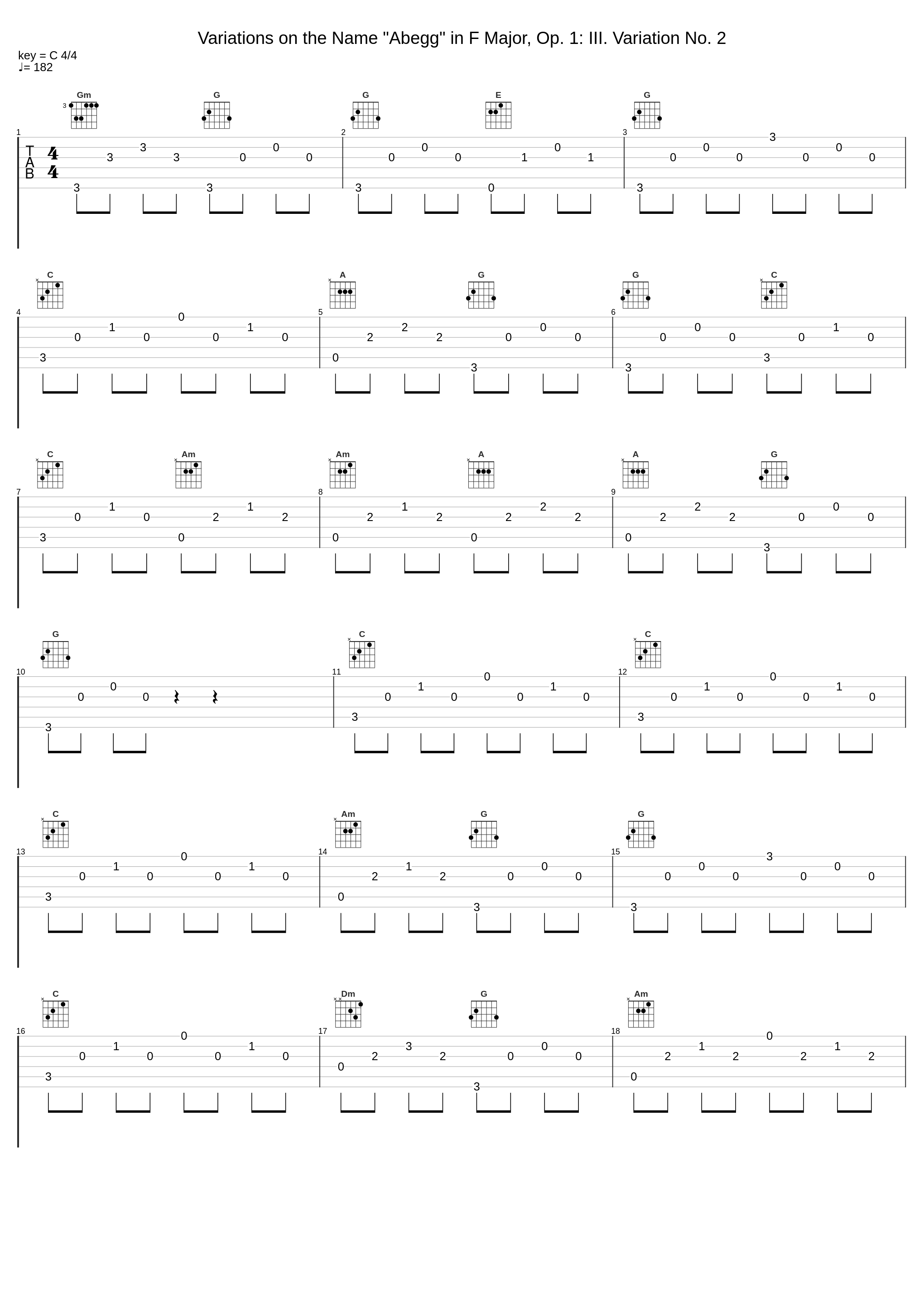 Variations on the Name "Abegg" in F Major, Op. 1: III. Variation No. 2_Piano Master_1