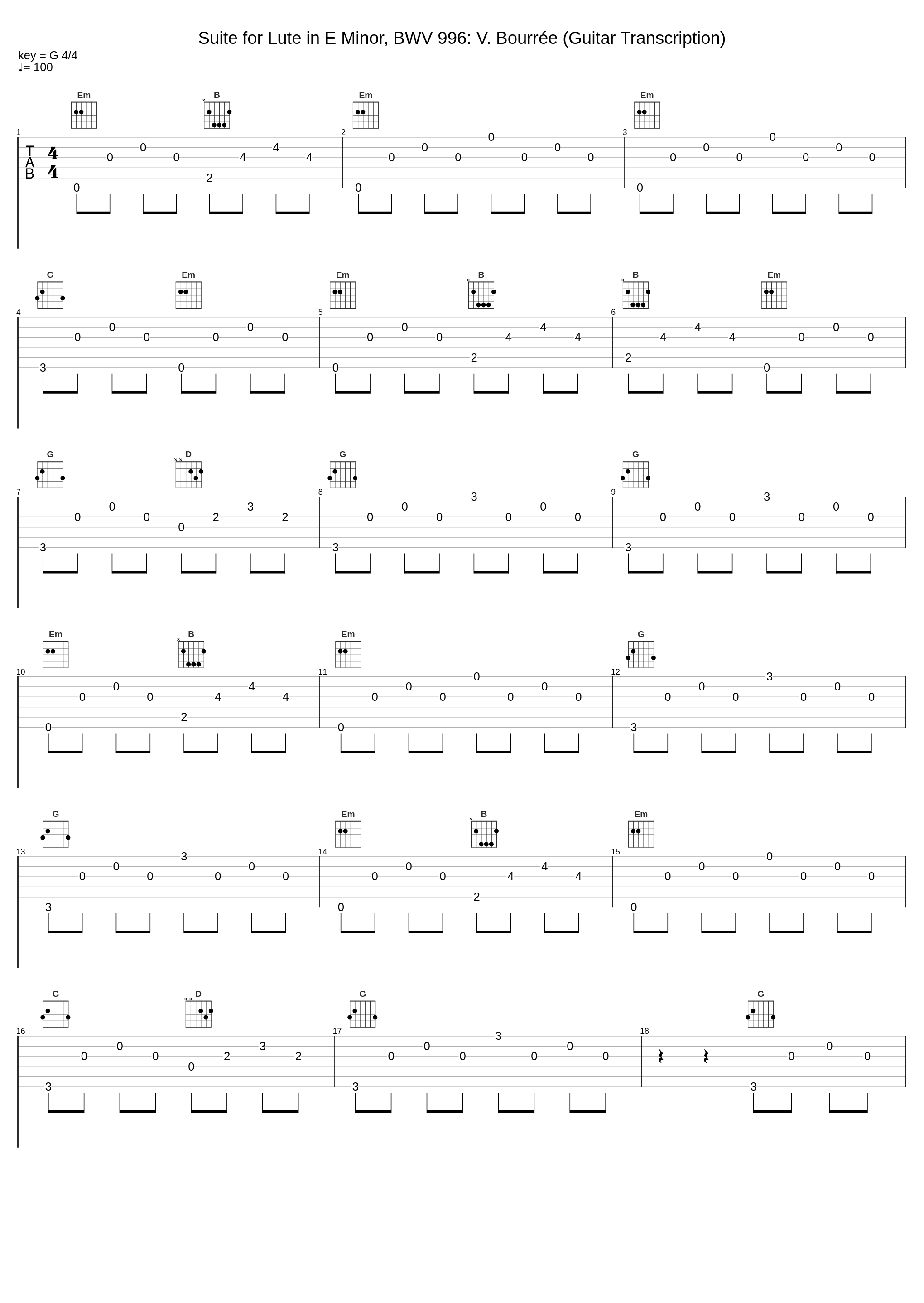 Suite for Lute in E Minor, BWV 996: V. Bourrée (Guitar Transcription)_Relaxing Classical Music Academy,Classical Music DEA Channel,Guitar Music DEA Channel_1