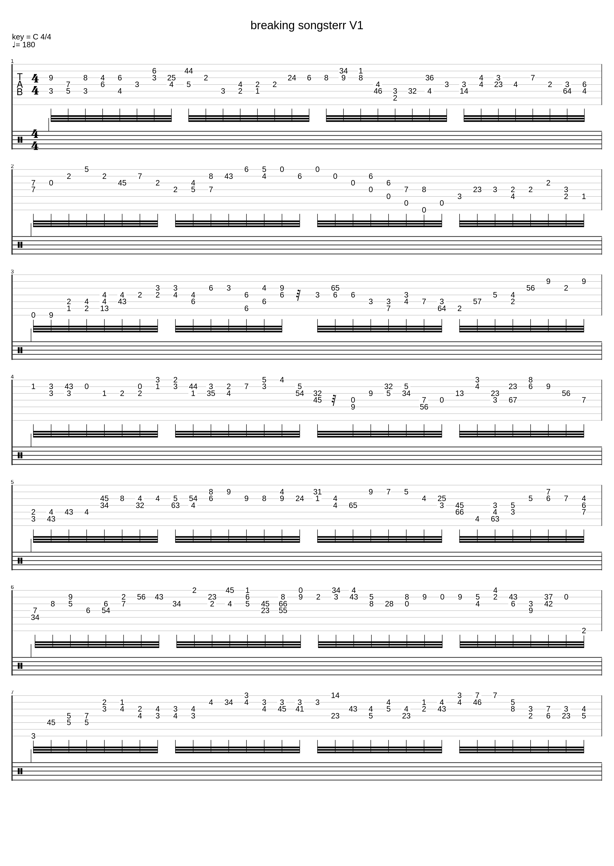 breaking songsterr V1_Djent And Deathcore Tabs_1