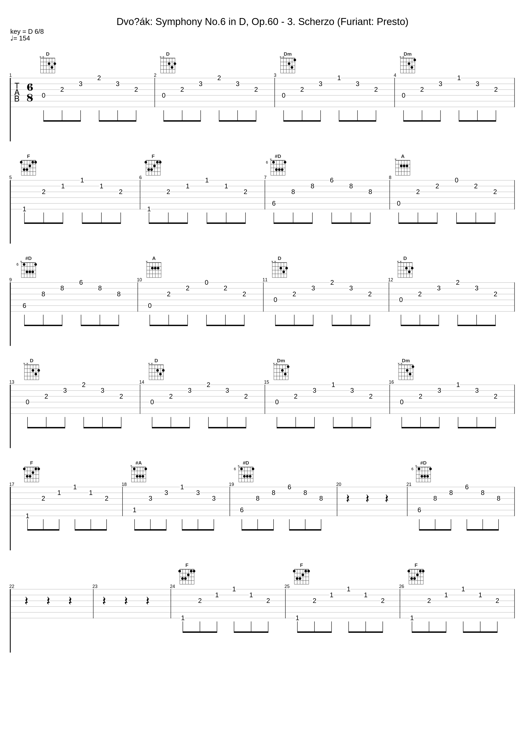 Dvořák: Symphony No.6 in D, Op.60 - 3. Scherzo (Furiant: Presto)_Wiener Philharmoniker,정명훈_1