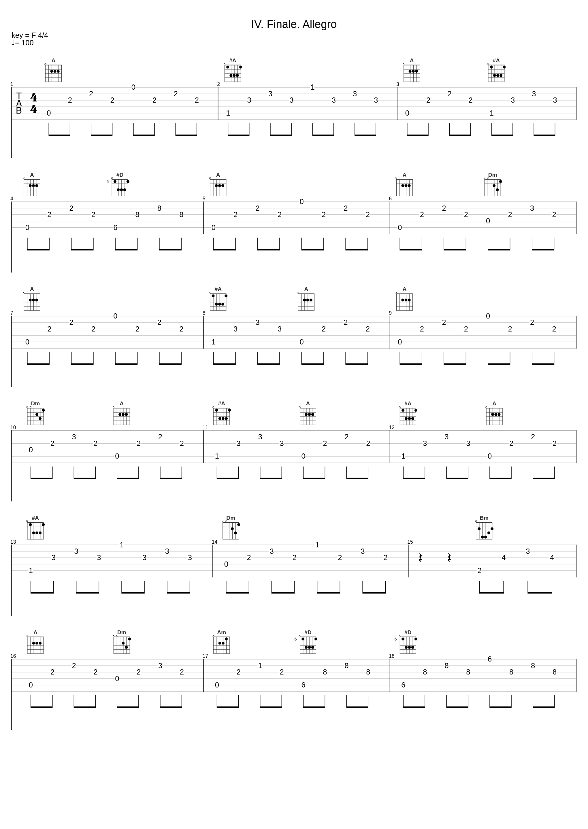 IV. Finale. Allegro_Carlo Maria Giulini_1