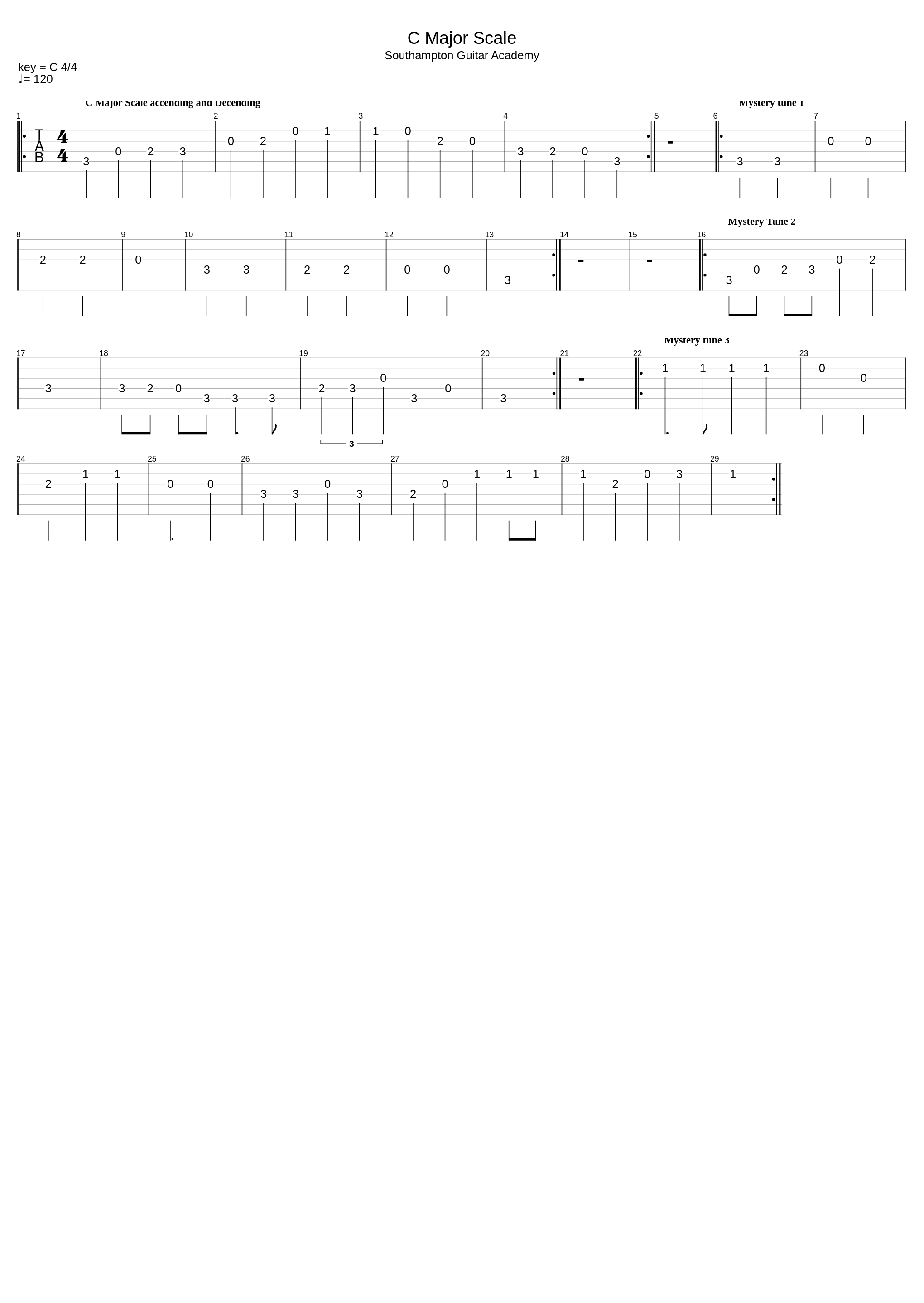 C Major Scale - Name the Mystery C Major tunes_Southampton Guitar Academy_1