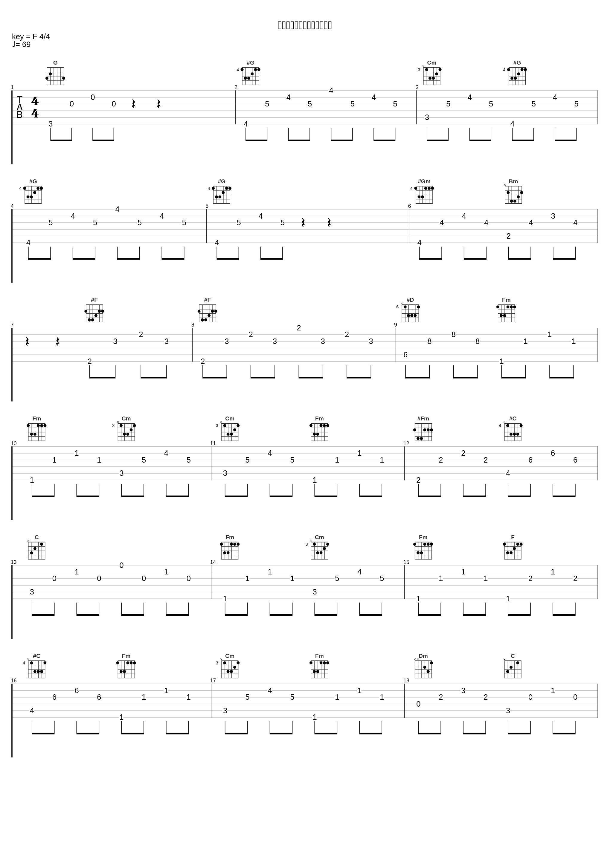 《組曲》超サイヤ人だ孫悟空_菊池俊輔_1