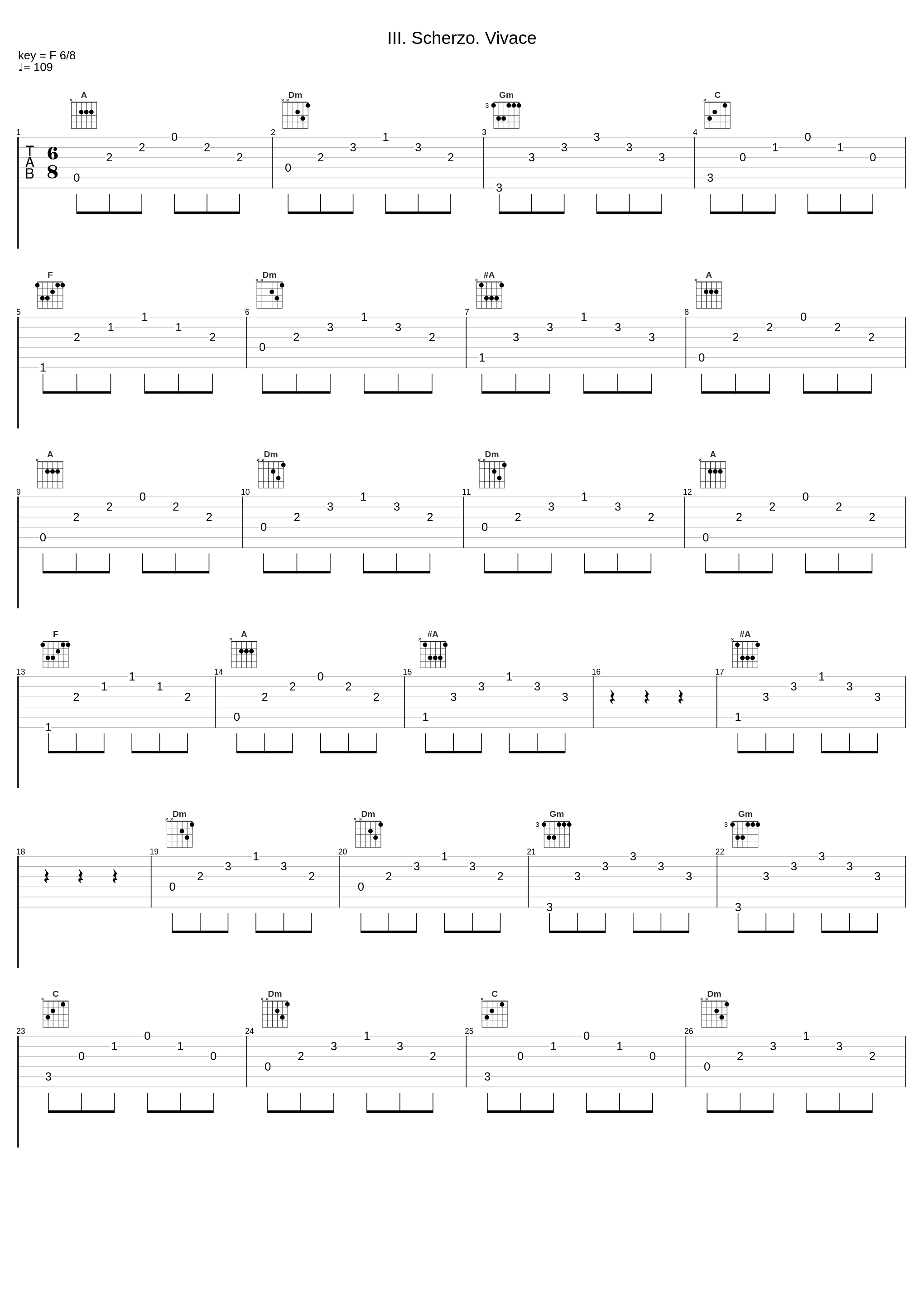 III. Scherzo. Vivace_Carlo Maria Giulini_1