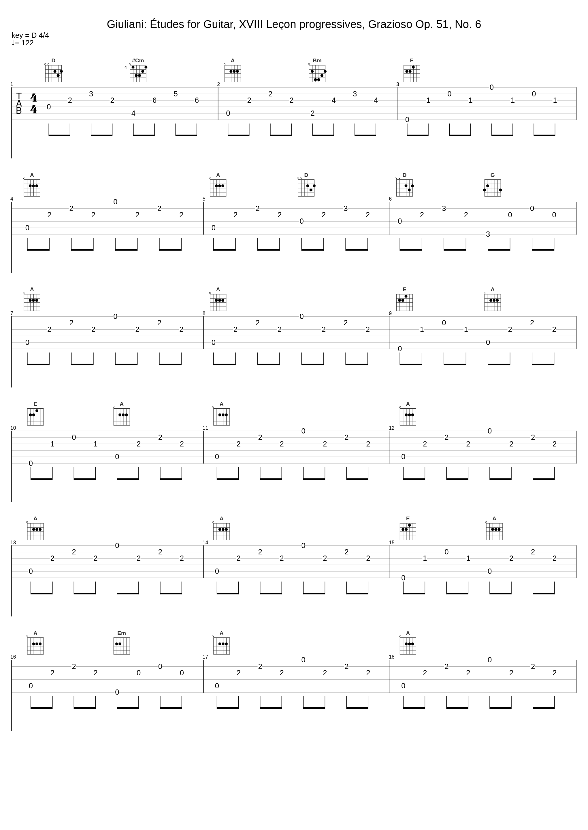 Giuliani: Études for Guitar, XVIII Leçon progressives, Grazioso Op. 51, No. 6_Elena Càsoli_1