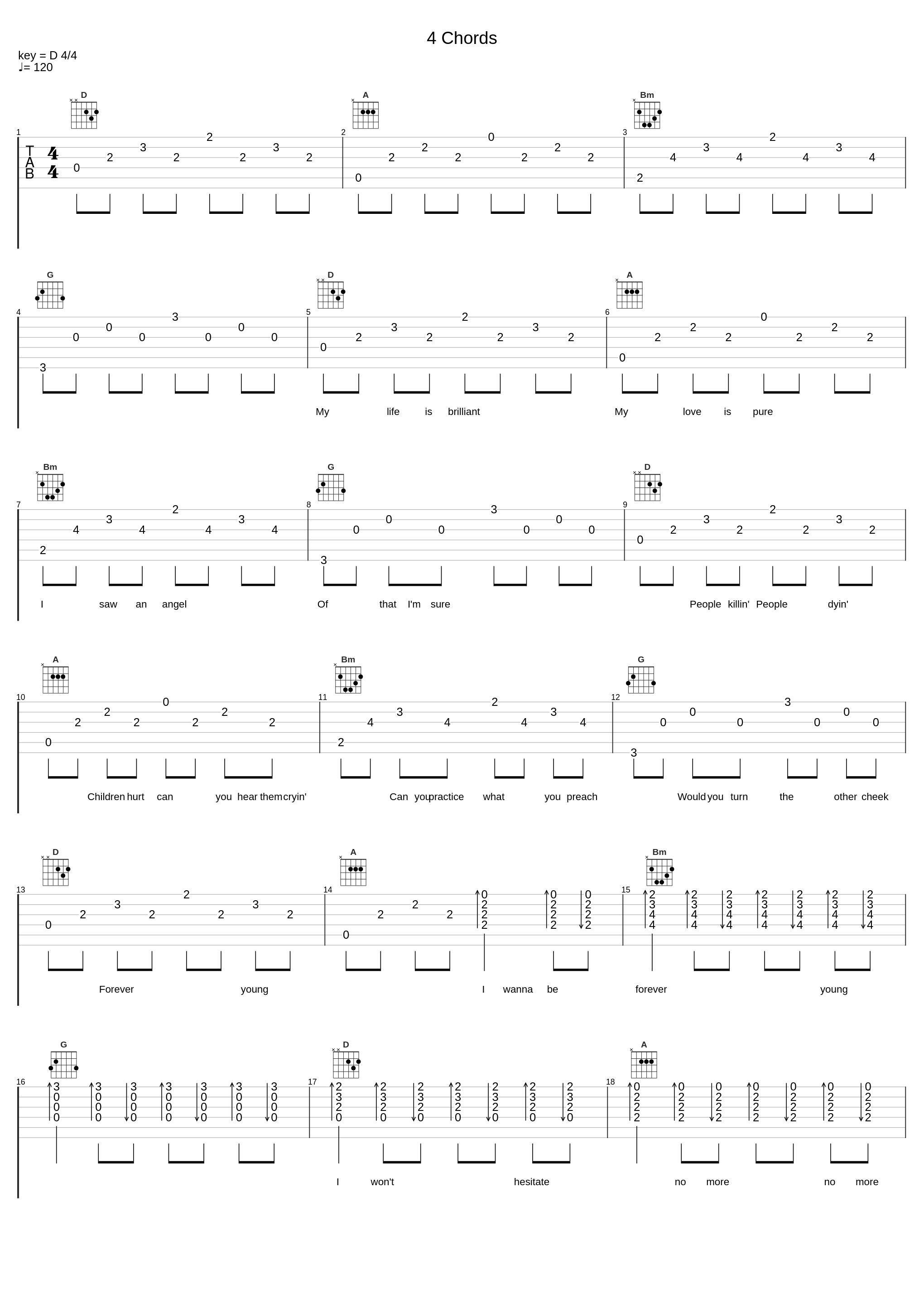 4 Chords_The Axis of Awesome_1