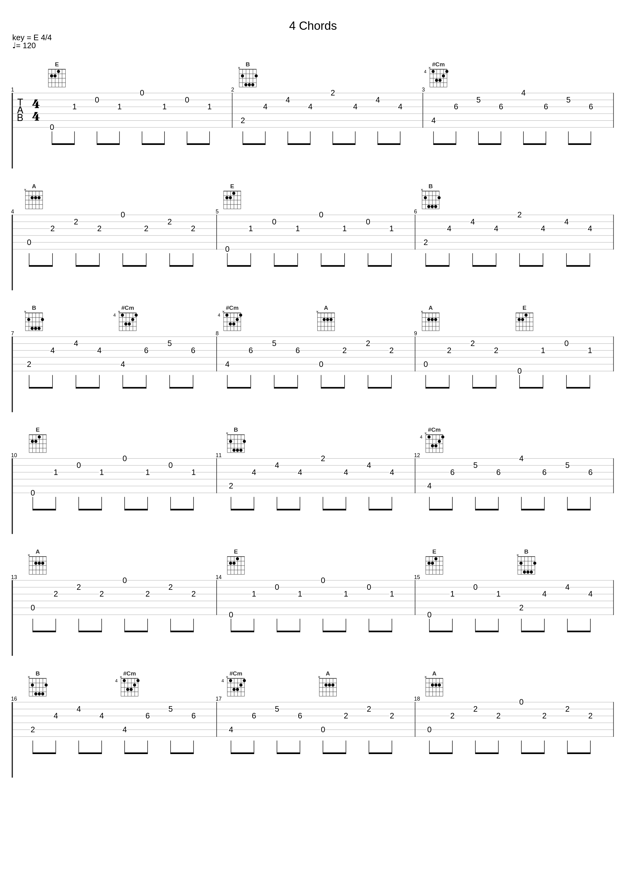 4 Chords_The Axis of Awesome_1