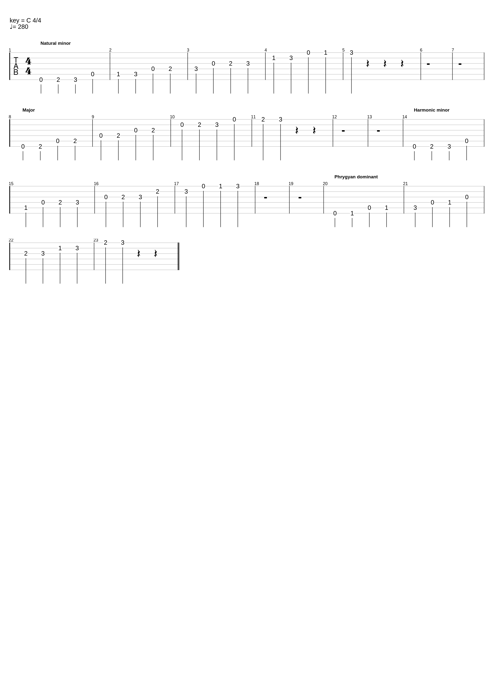 Basic Drop D Scales_Psycho Guitar_1