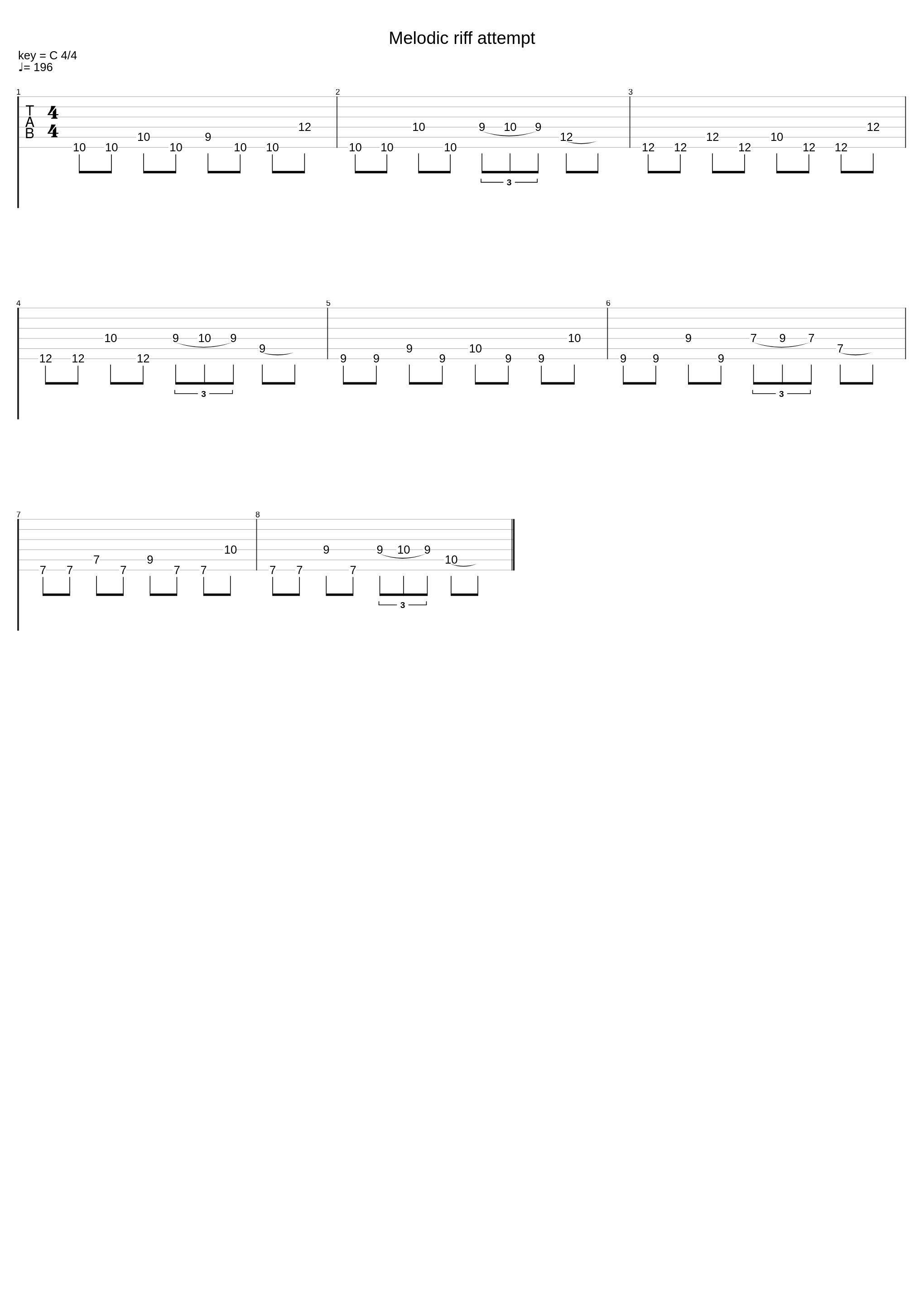 Melodic riff attempt_Zlobniy_1