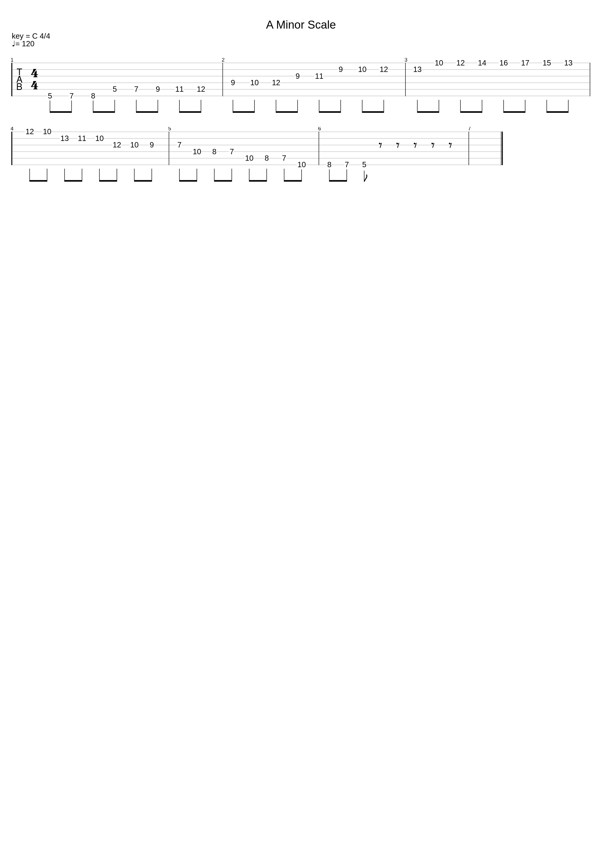 A - Minor Scale_Fun Guitar_1