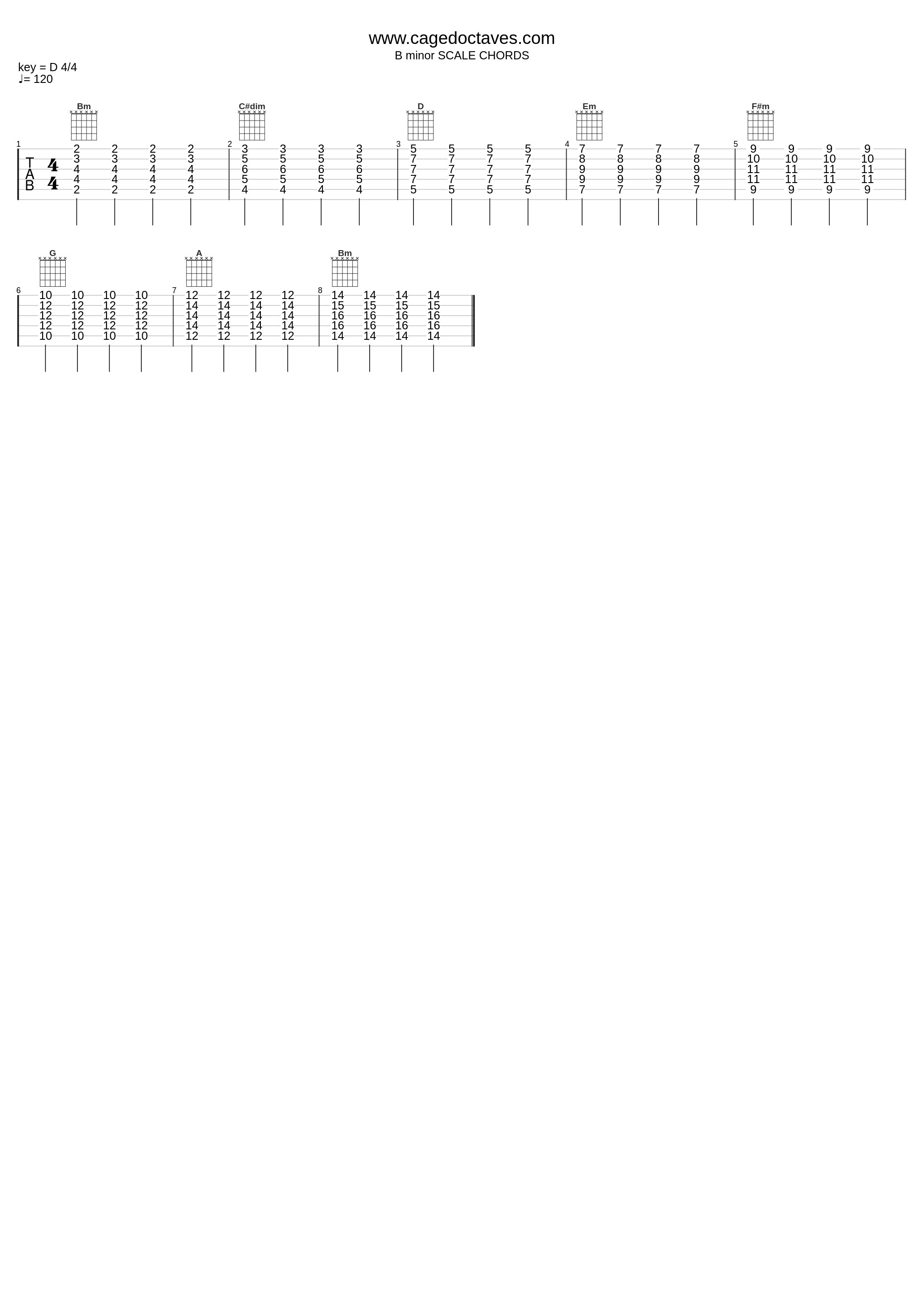 Bm Scale Chords_Zon Brookes_1