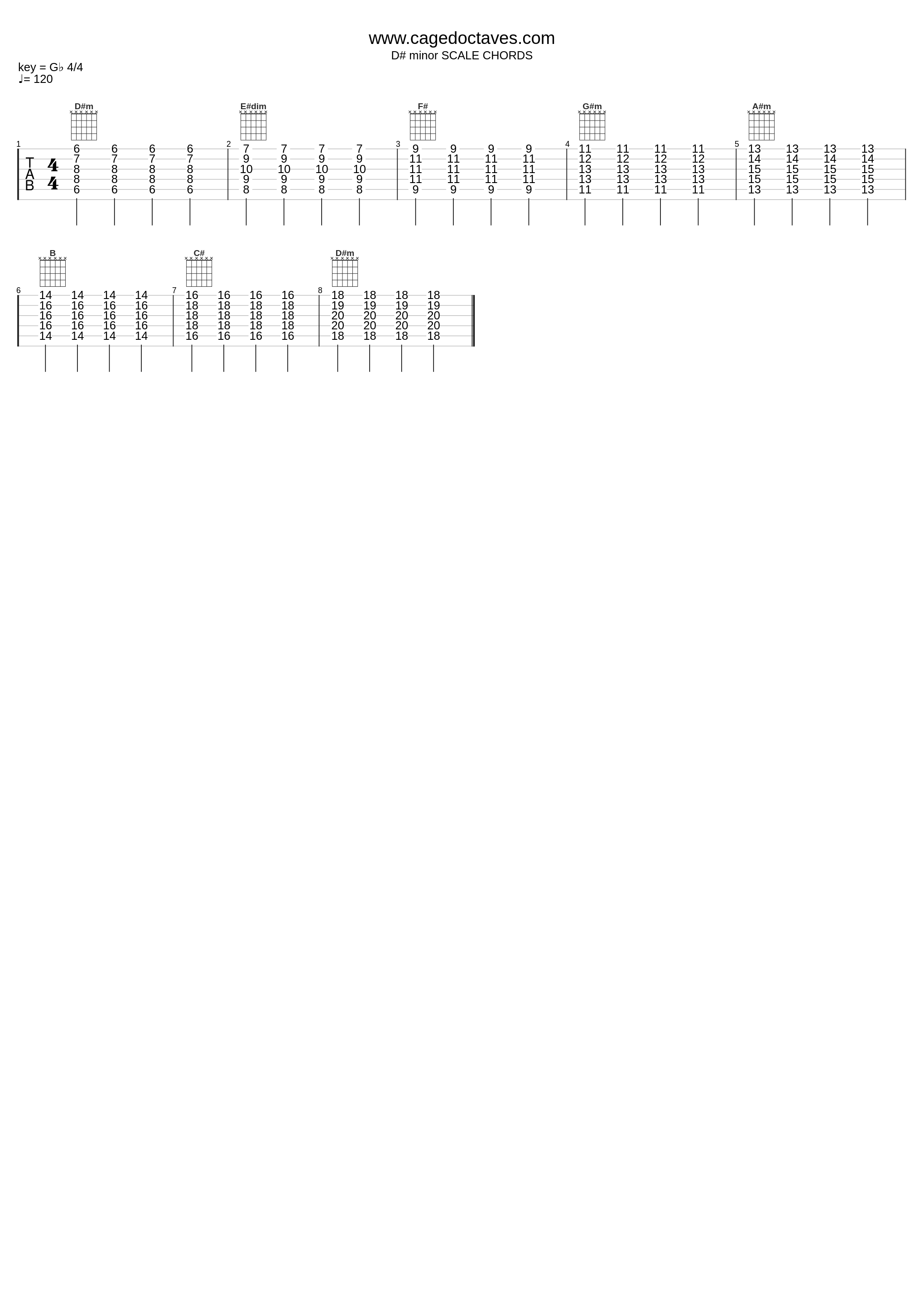 D#M Scale Chords_Zon Brookes_1