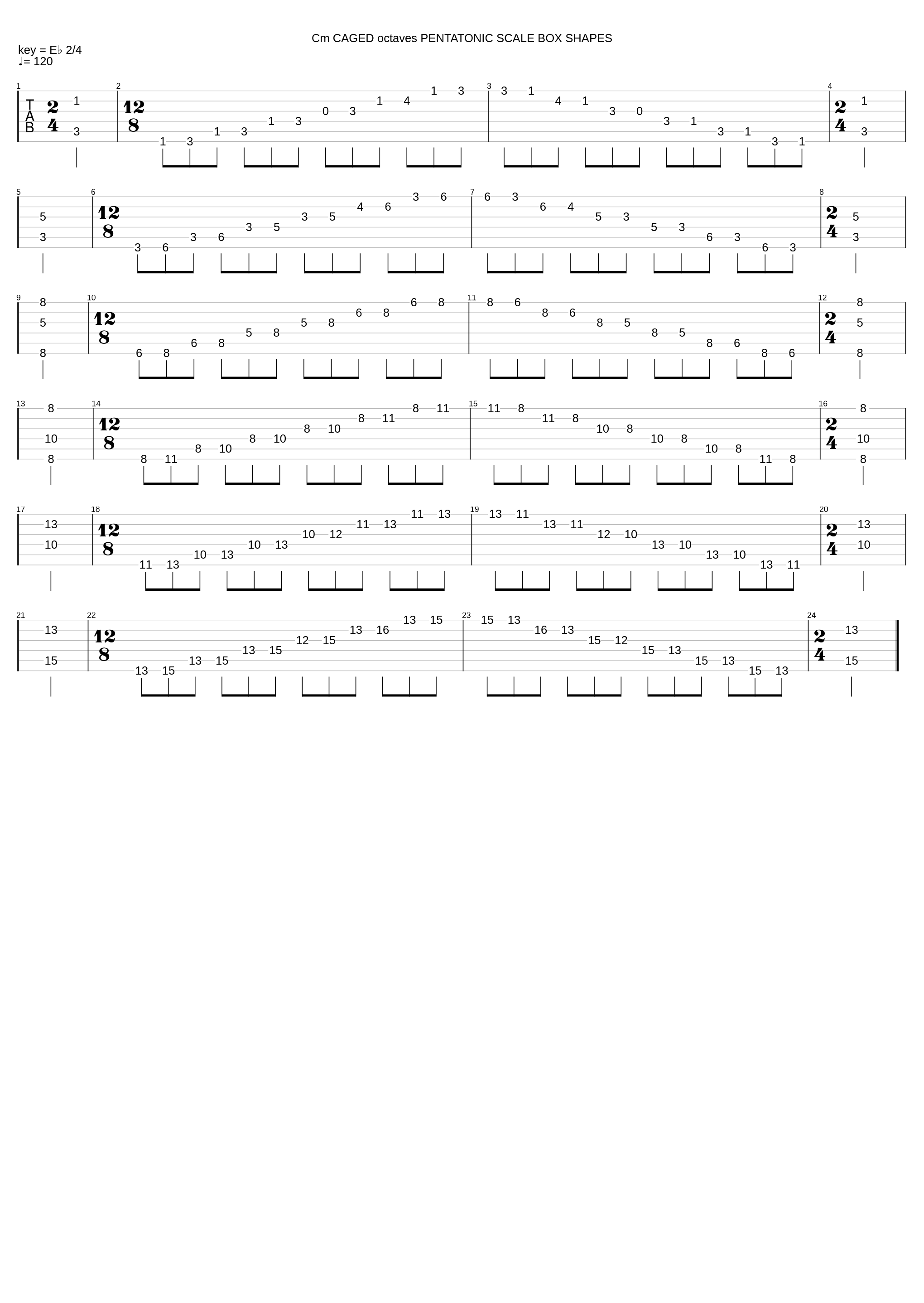 C Pentatonic Minor Caged Octaves_Zon Brookes_1