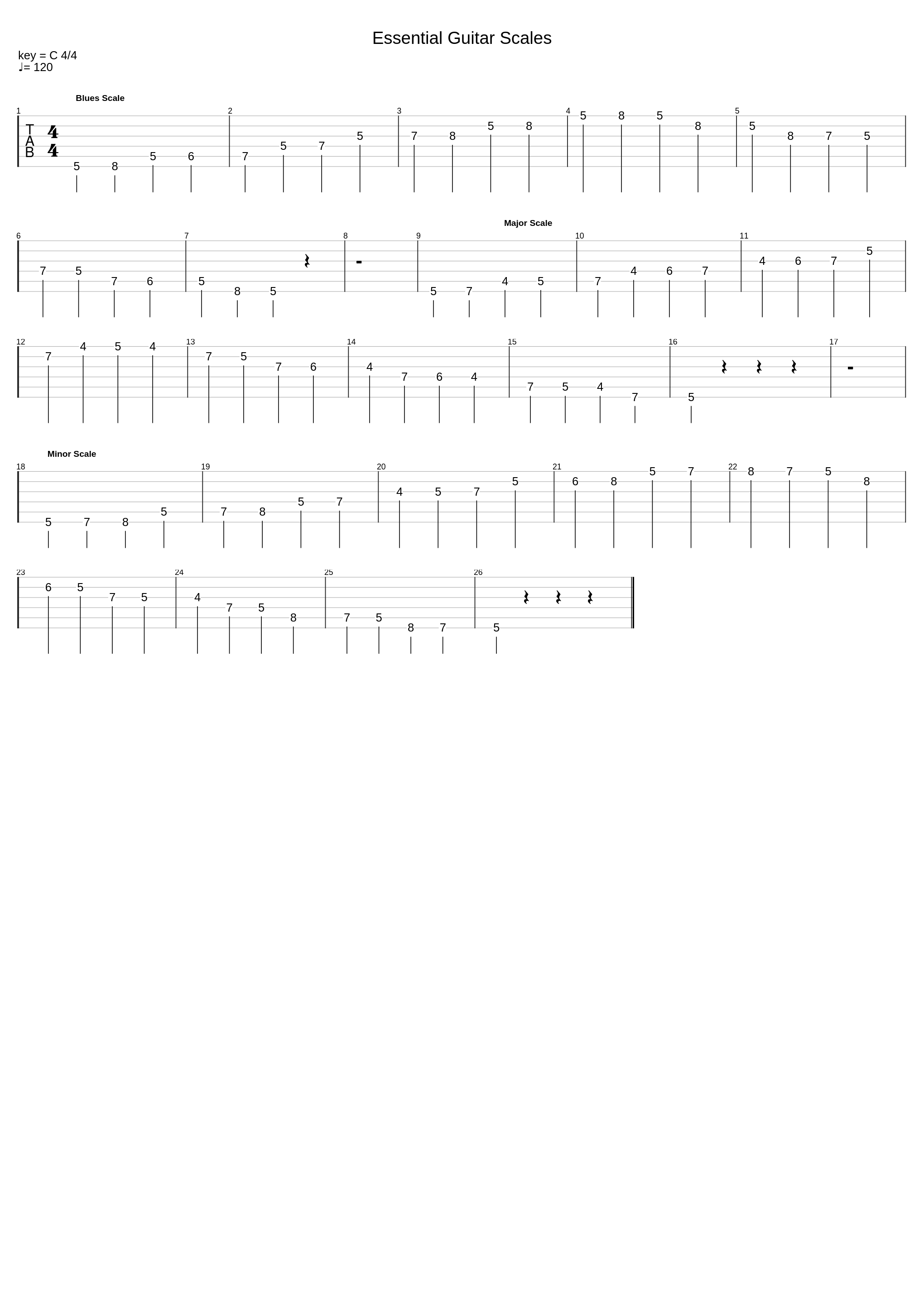 Essential Guitar Scales_Guitar Lessons_1