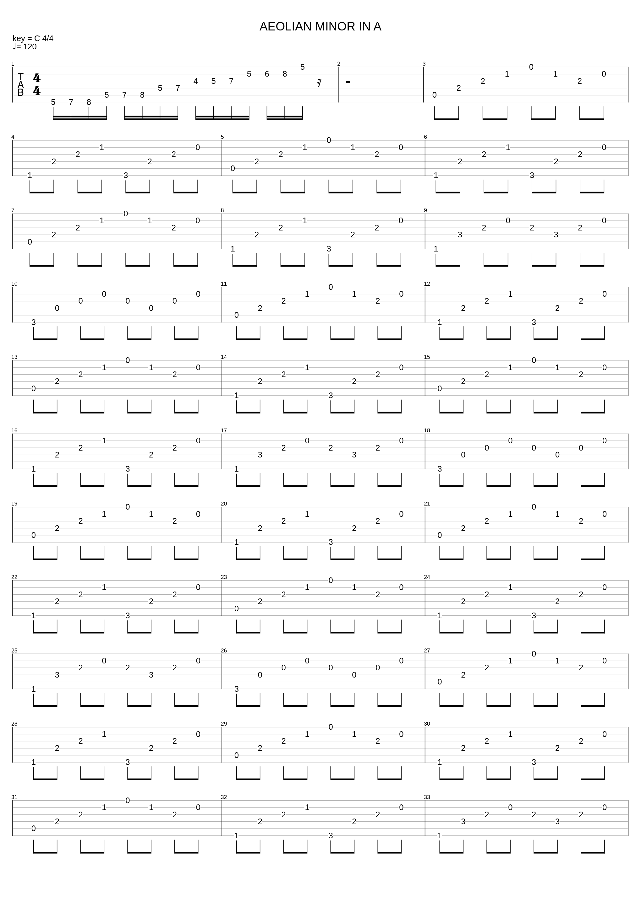 Aeolian Minor In A_Guitar Lessons_1