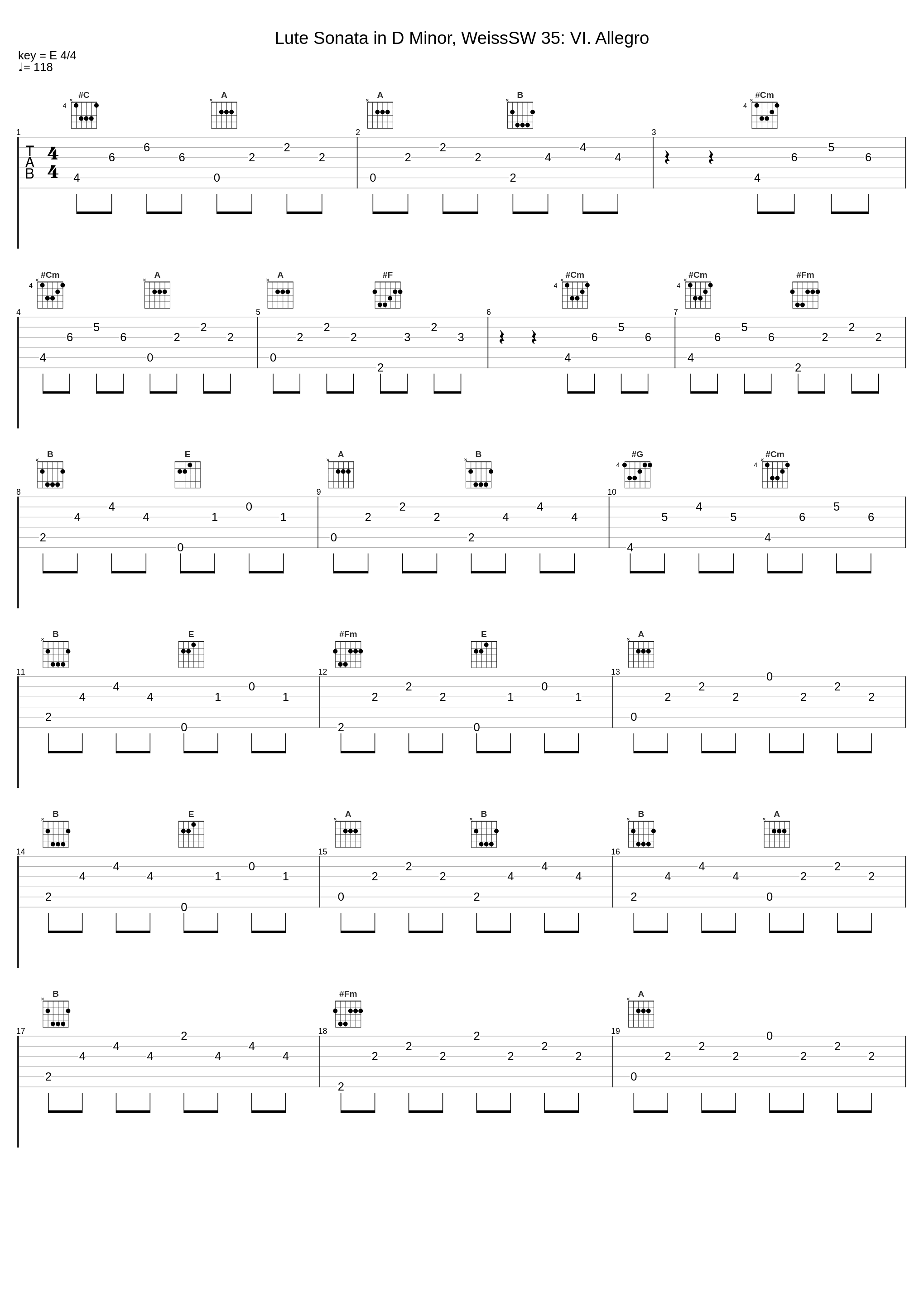 Lute Sonata in D Minor, WeissSW 35: VI. Allegro_Jadran Duncumb,Silvius Leopold Weiss_1