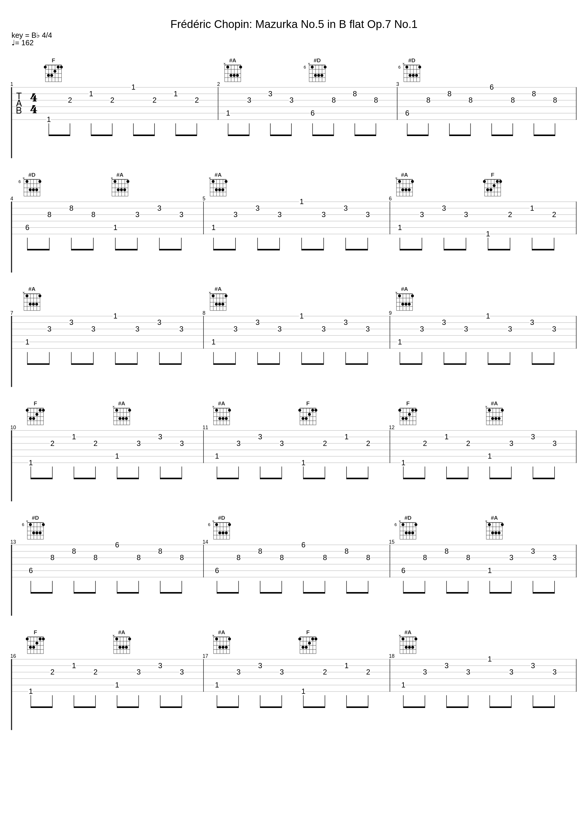 Frédéric Chopin: Mazurka No.5 in B flat Op.7 No.1_Frédéric Chopin_1