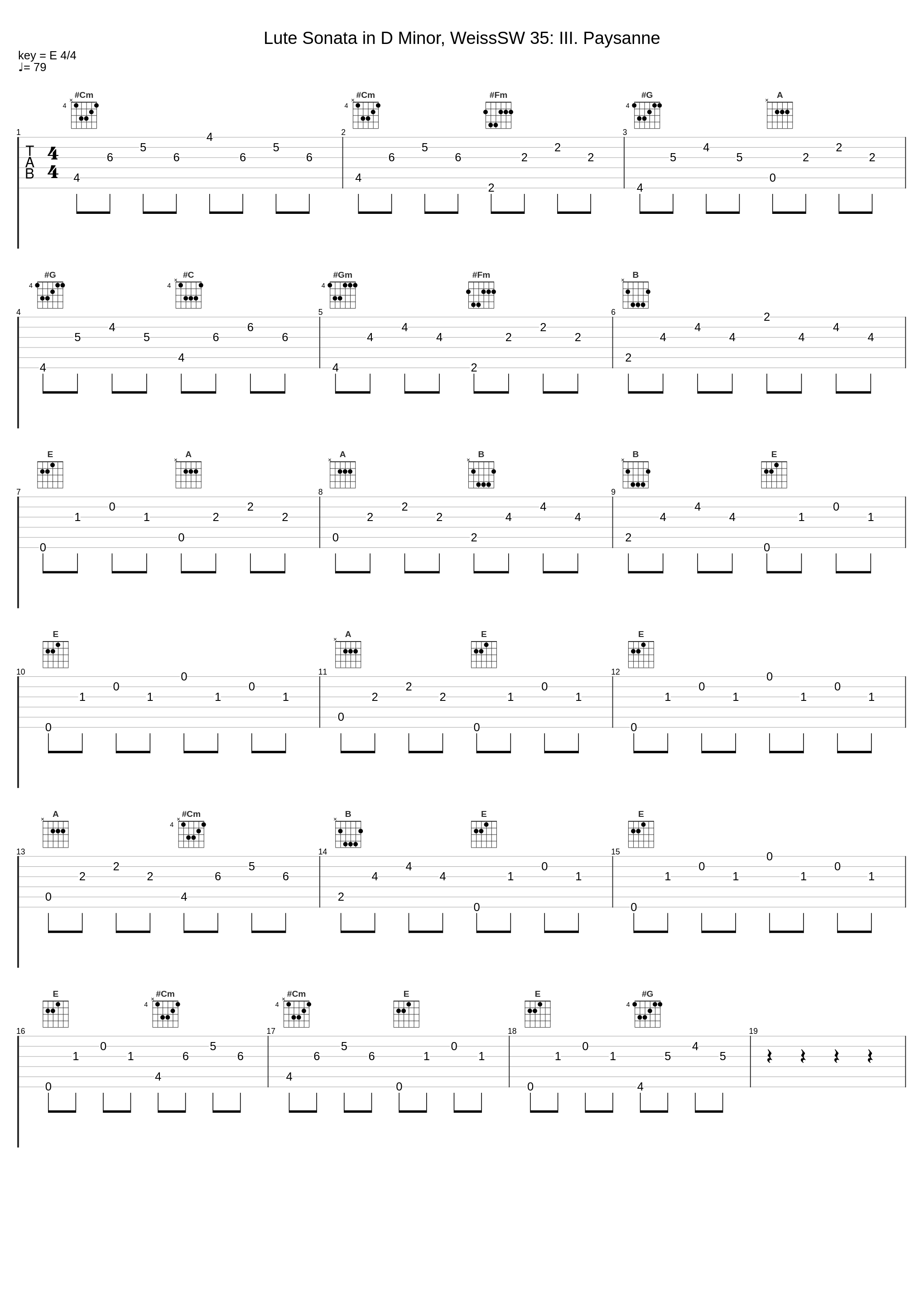 Lute Sonata in D Minor, WeissSW 35: III. Paysanne_Jadran Duncumb,Silvius Leopold Weiss_1