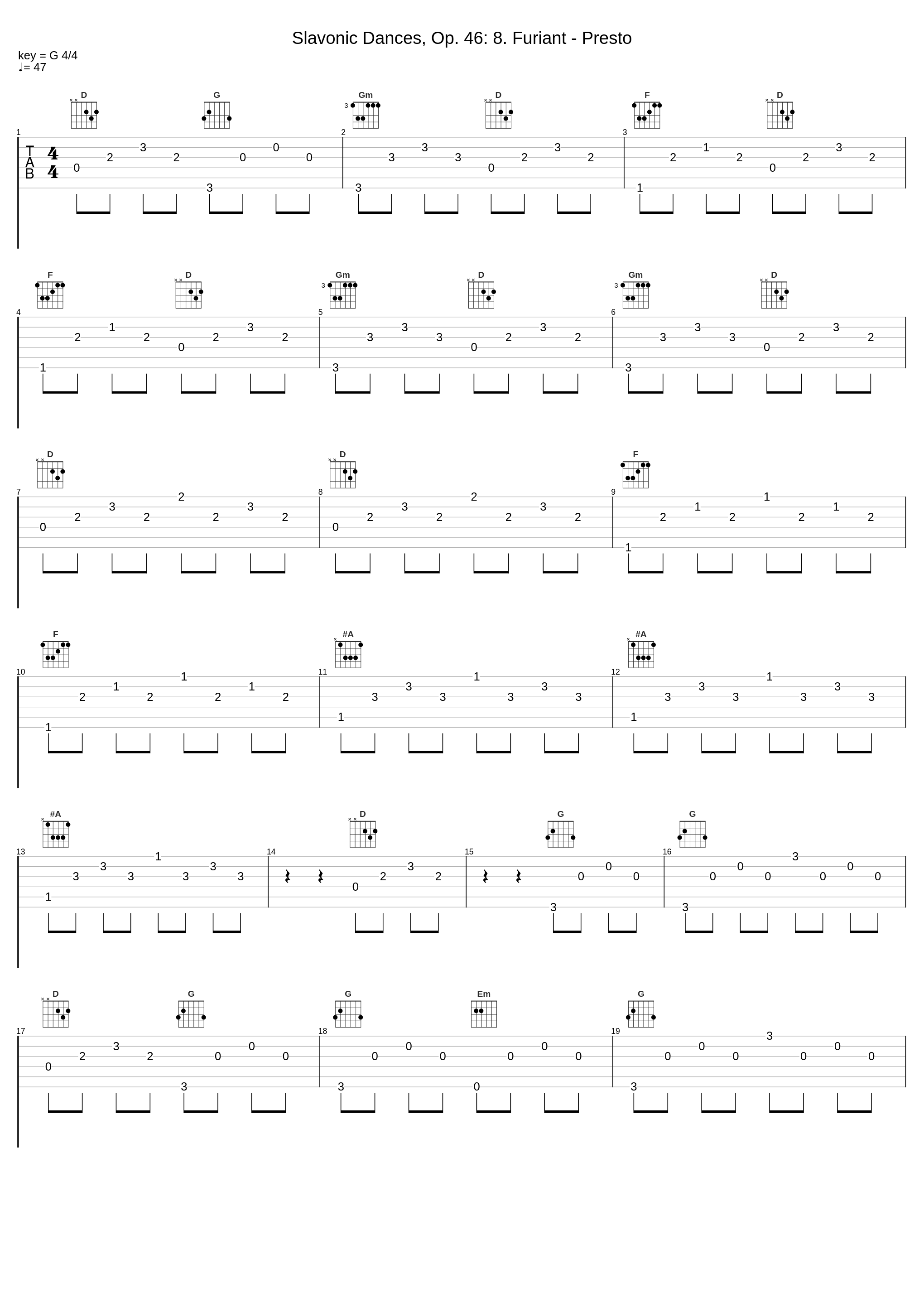 Slavonic Dances, Op. 46: 8. Furiant - Presto_The Synthesizer,Antonín Dvořák_1