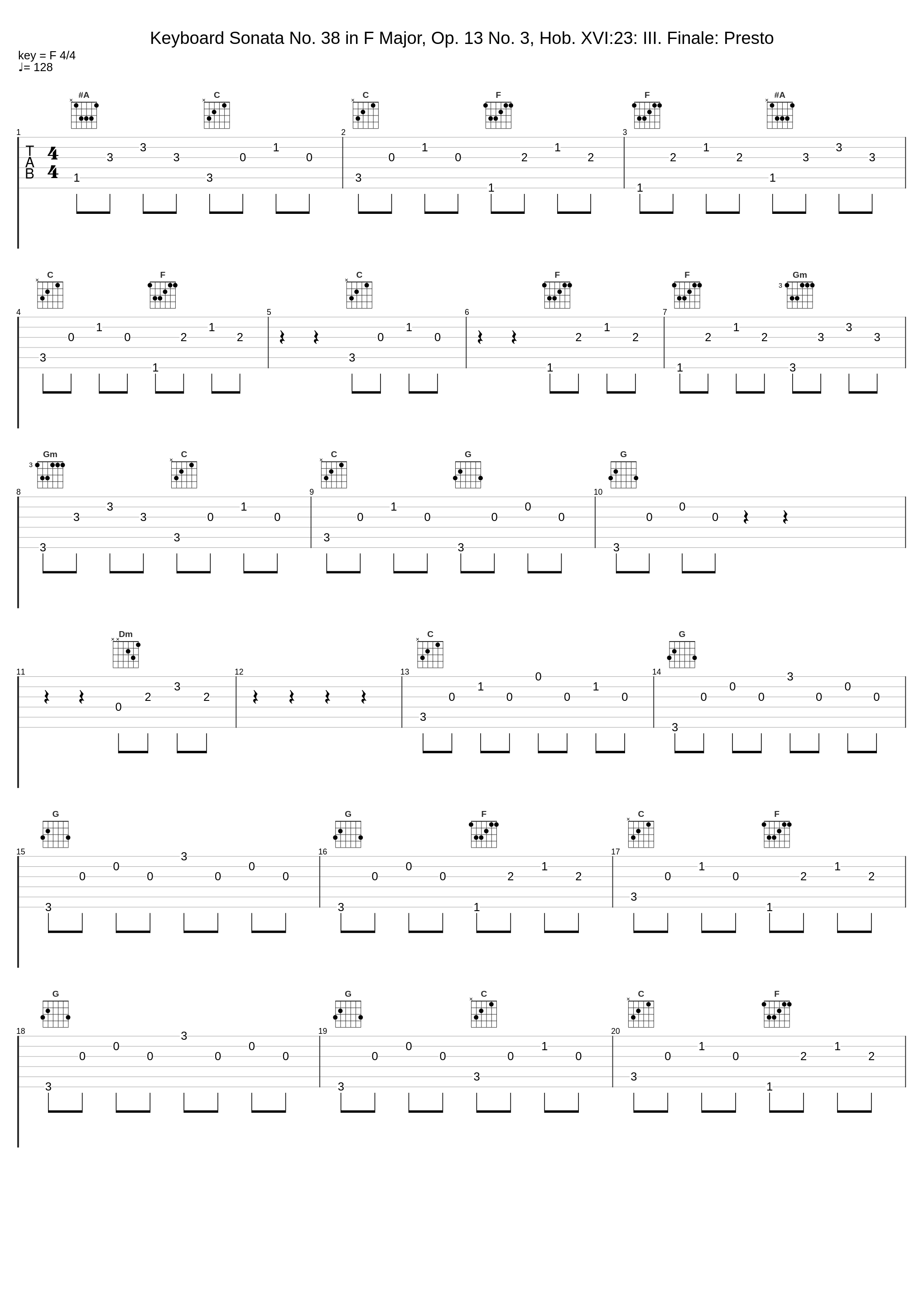 Keyboard Sonata No. 38 in F Major, Op. 13 No. 3, Hob. XVI:23: III. Finale: Presto_Iván Erőd_1