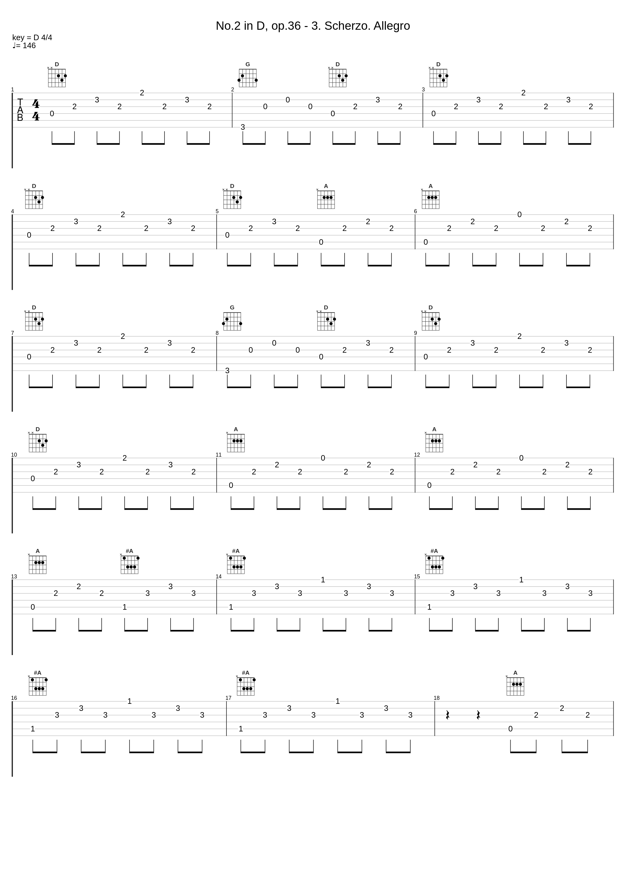 No.2 in D, op.36 - 3. Scherzo. Allegro_Rafael Kubelik_1