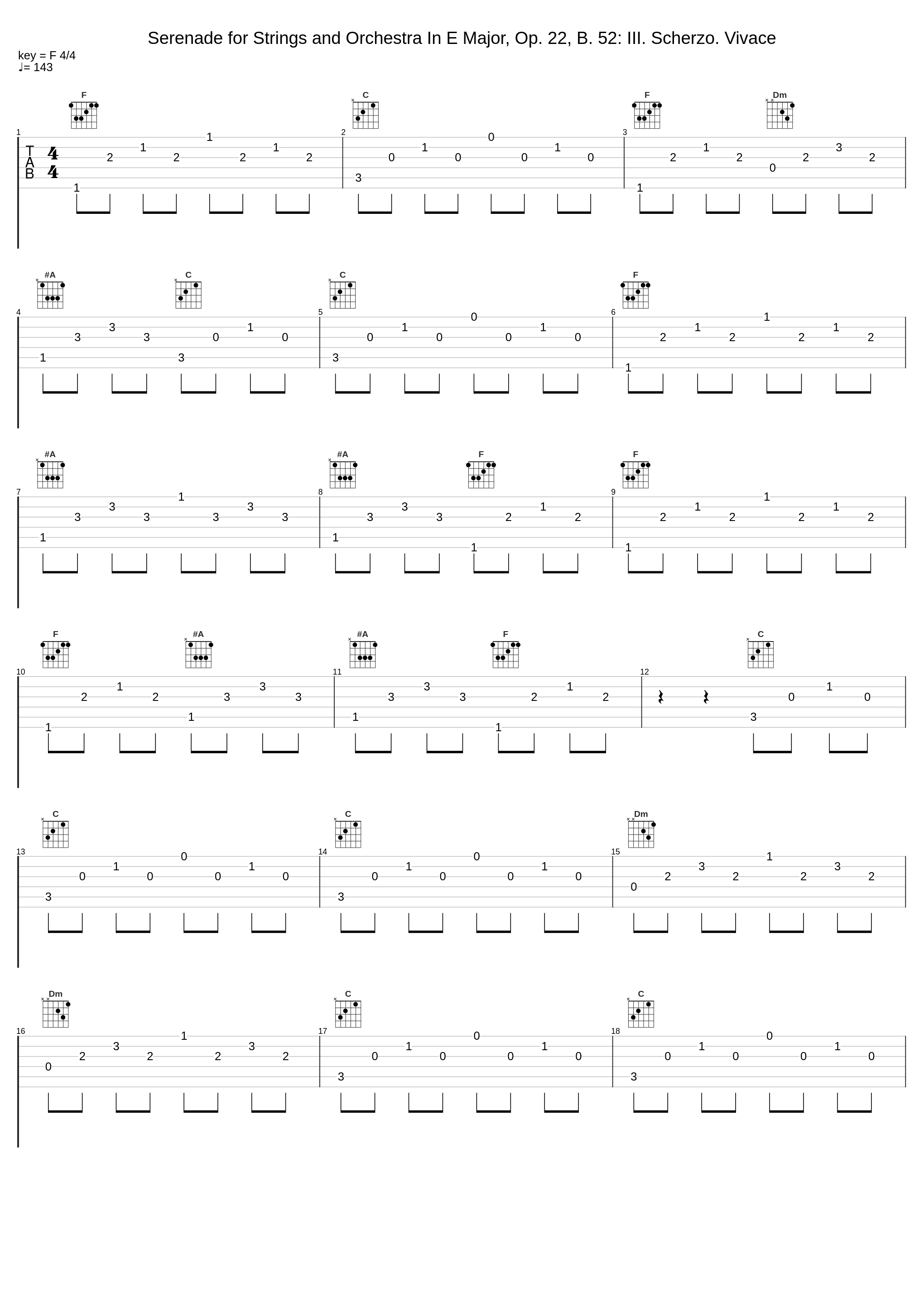 Serenade for Strings and Orchestra In E Major, Op. 22, B. 52: III. Scherzo. Vivace_Rafael Kubelik,The Israel Philarmonic Orchestra_1