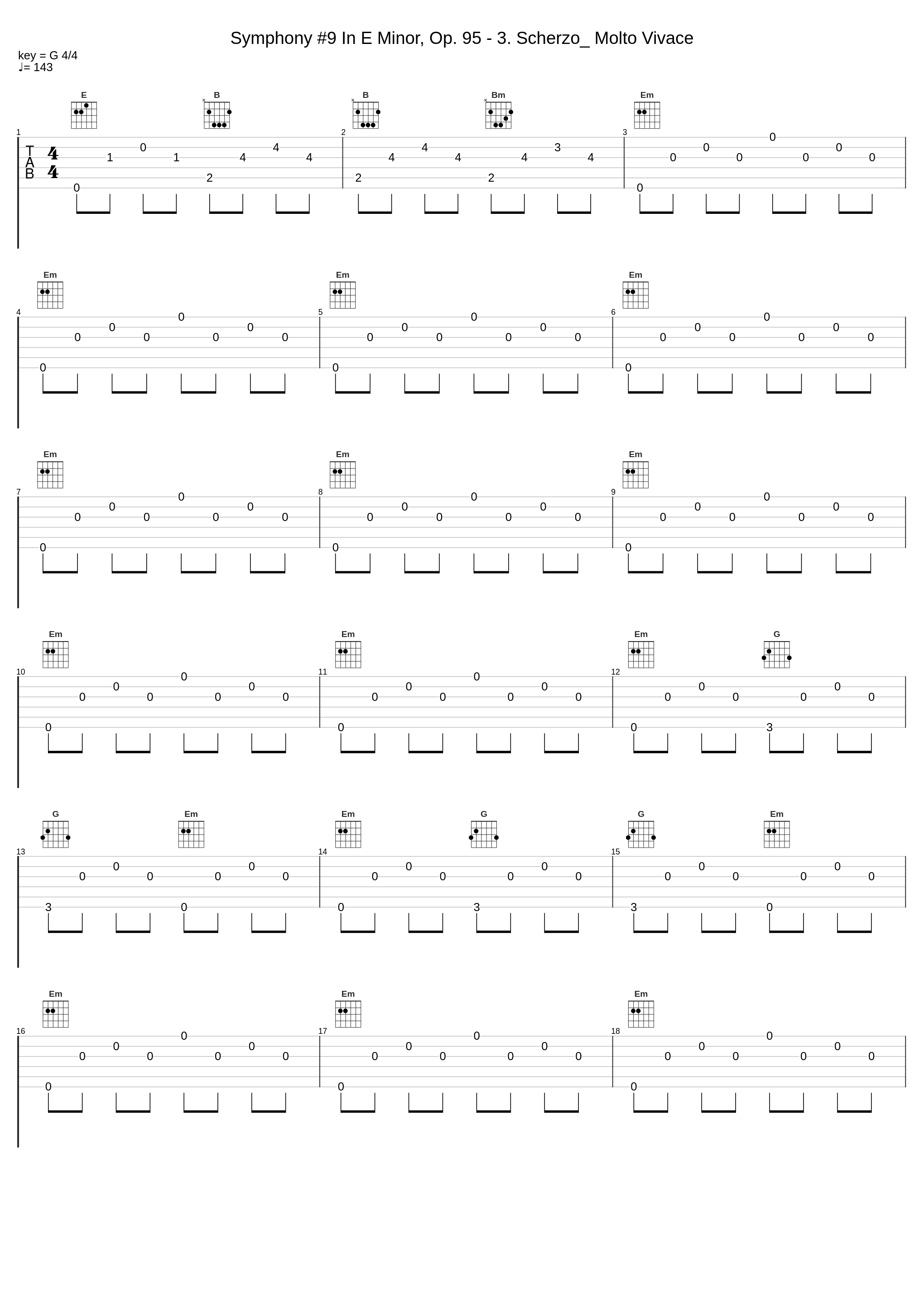 Symphony #9 In E Minor, Op. 95 - 3. Scherzo_ Molto Vivace_Antonín Dvořák_1