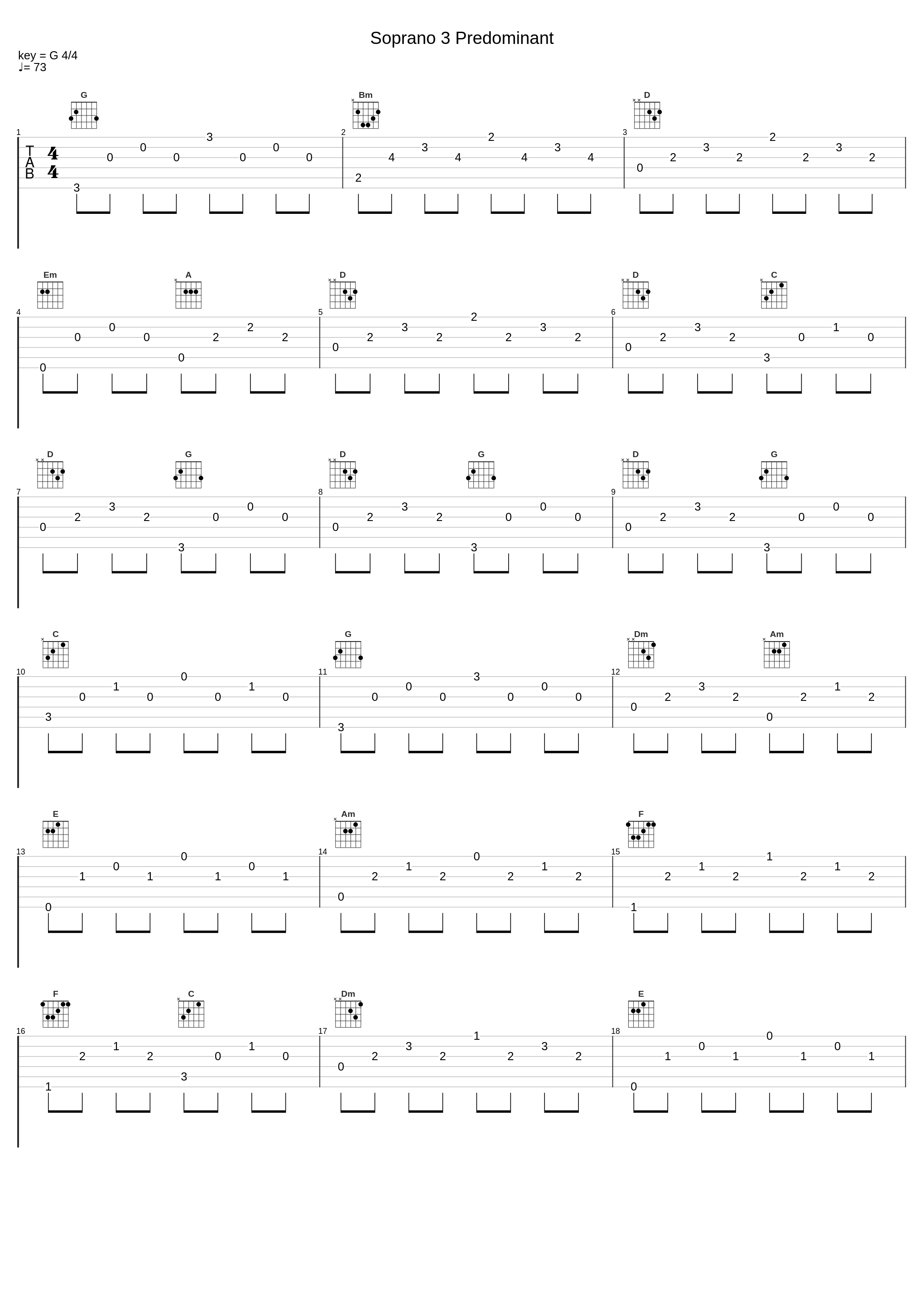 Soprano 3 Predominant_Matthew Curtis Choral Tracks,Josef Rheinberger_1