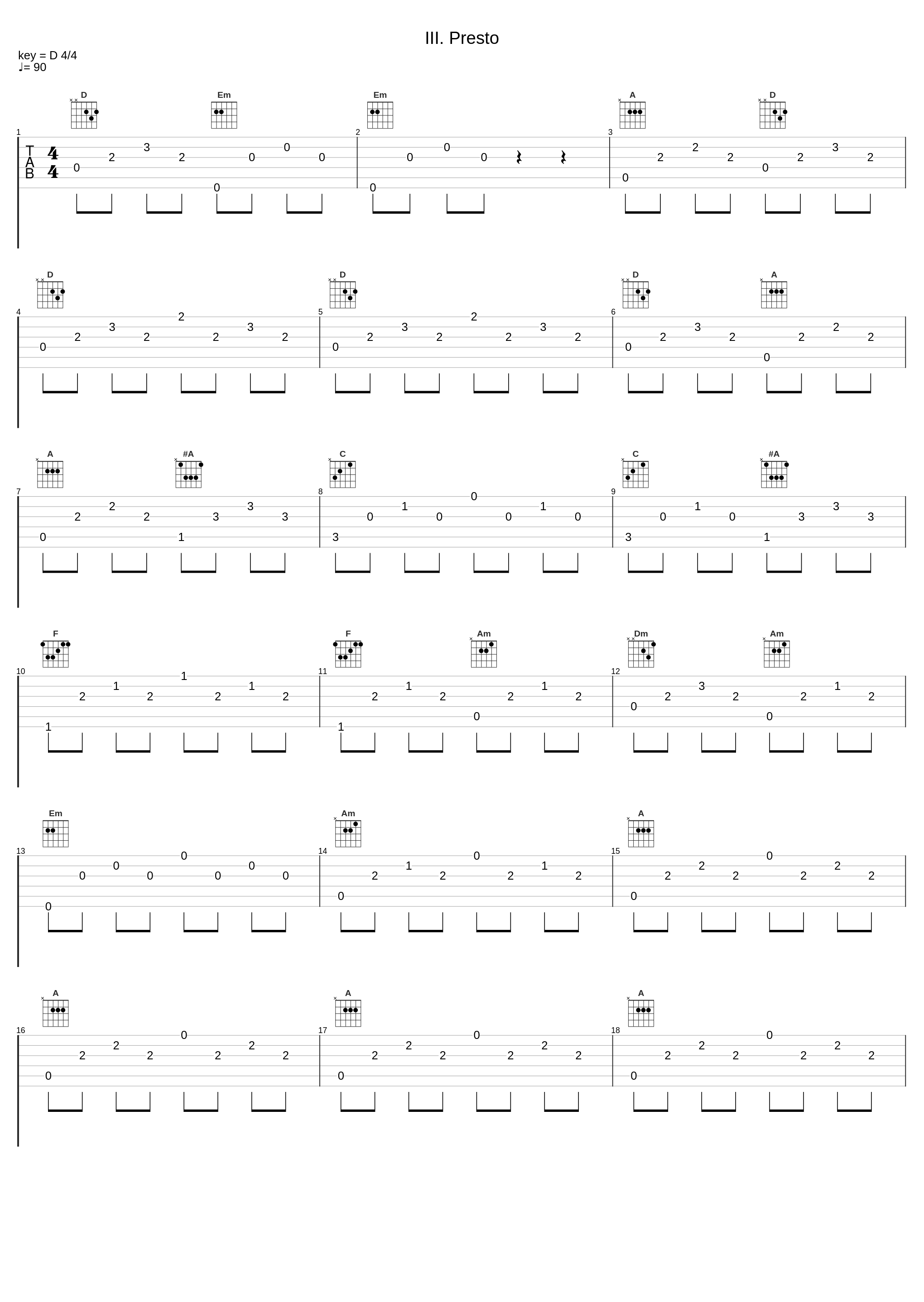 III. Presto_Czech Philharmonic,Rafael Kubelik_1