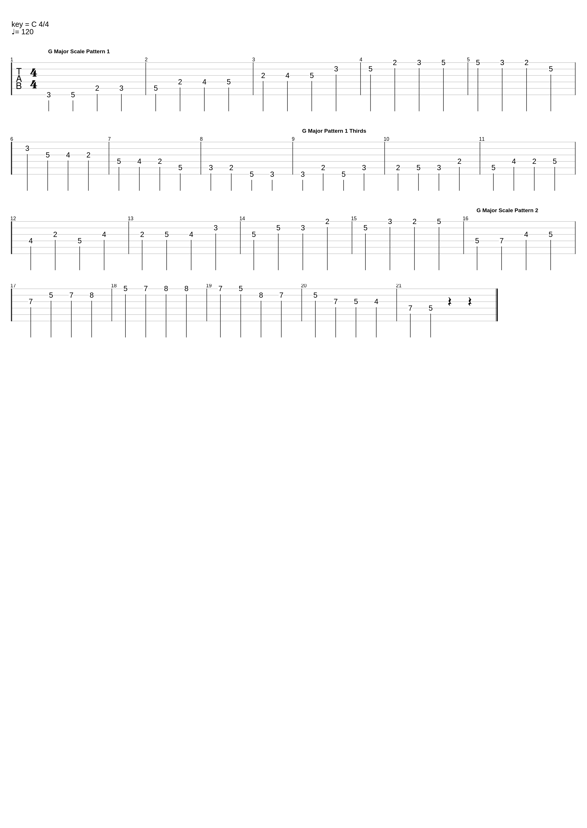 G Major Scale_Justin Guitar_1