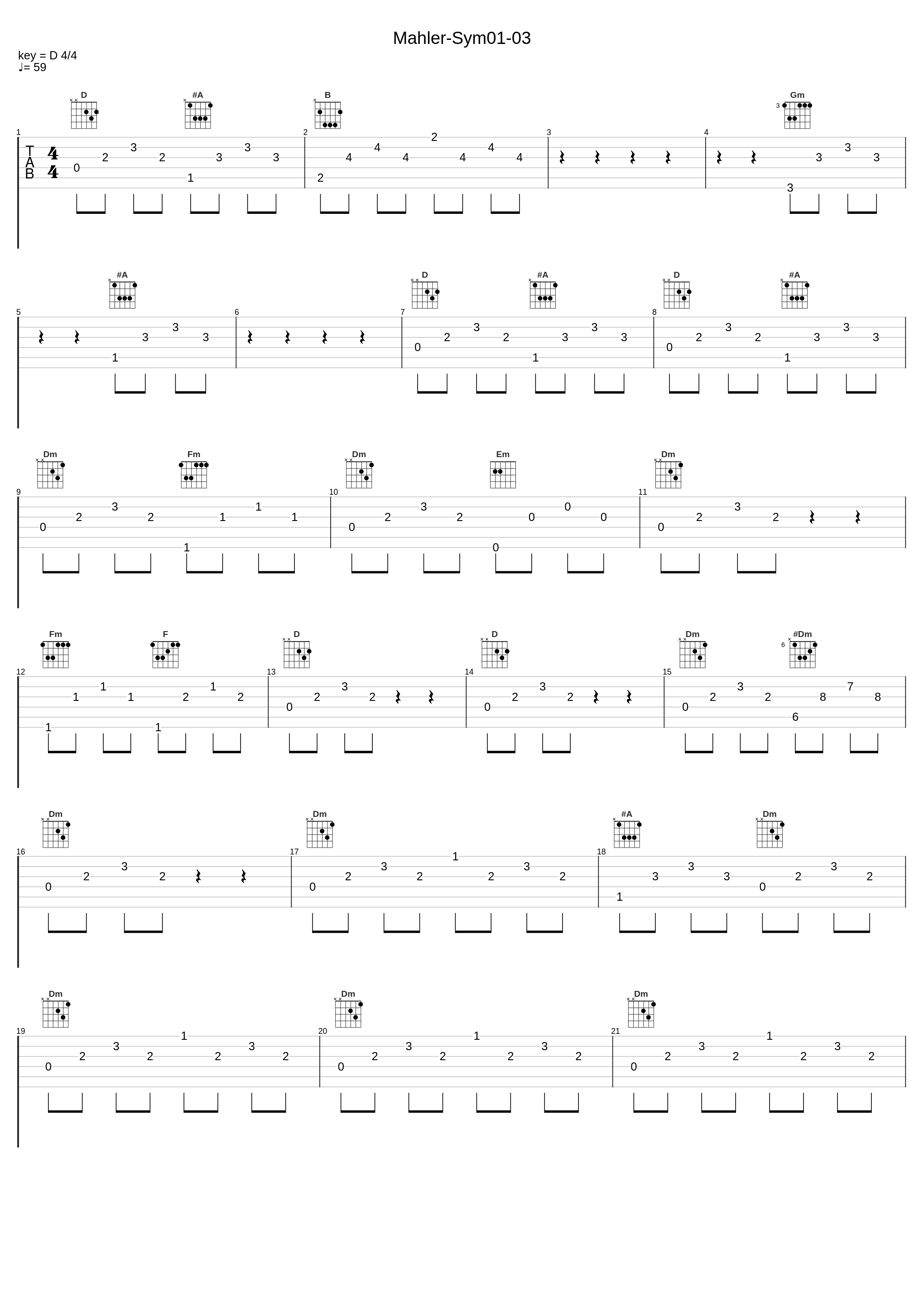 Mahler-Sym01-03_Gustav Mahler_1