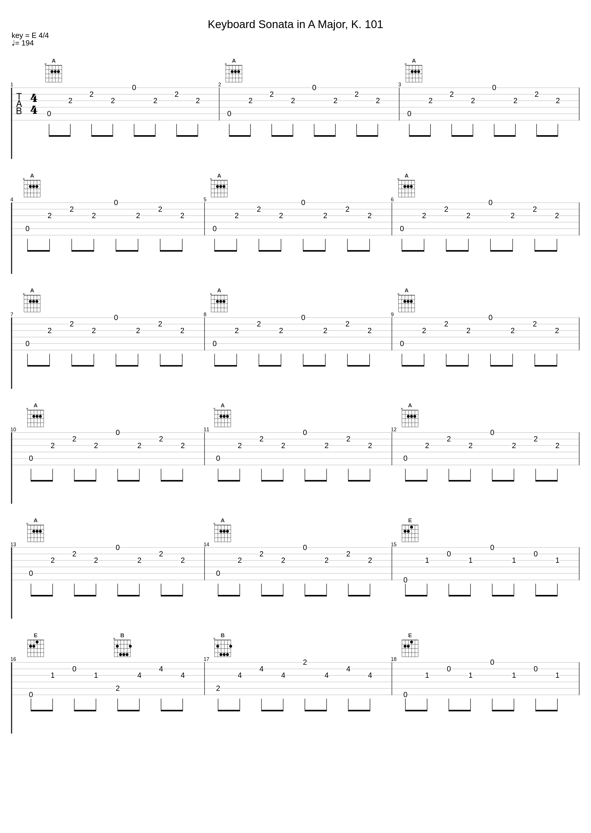 Keyboard Sonata in A Major, K. 101_Christoph Ullrich_1