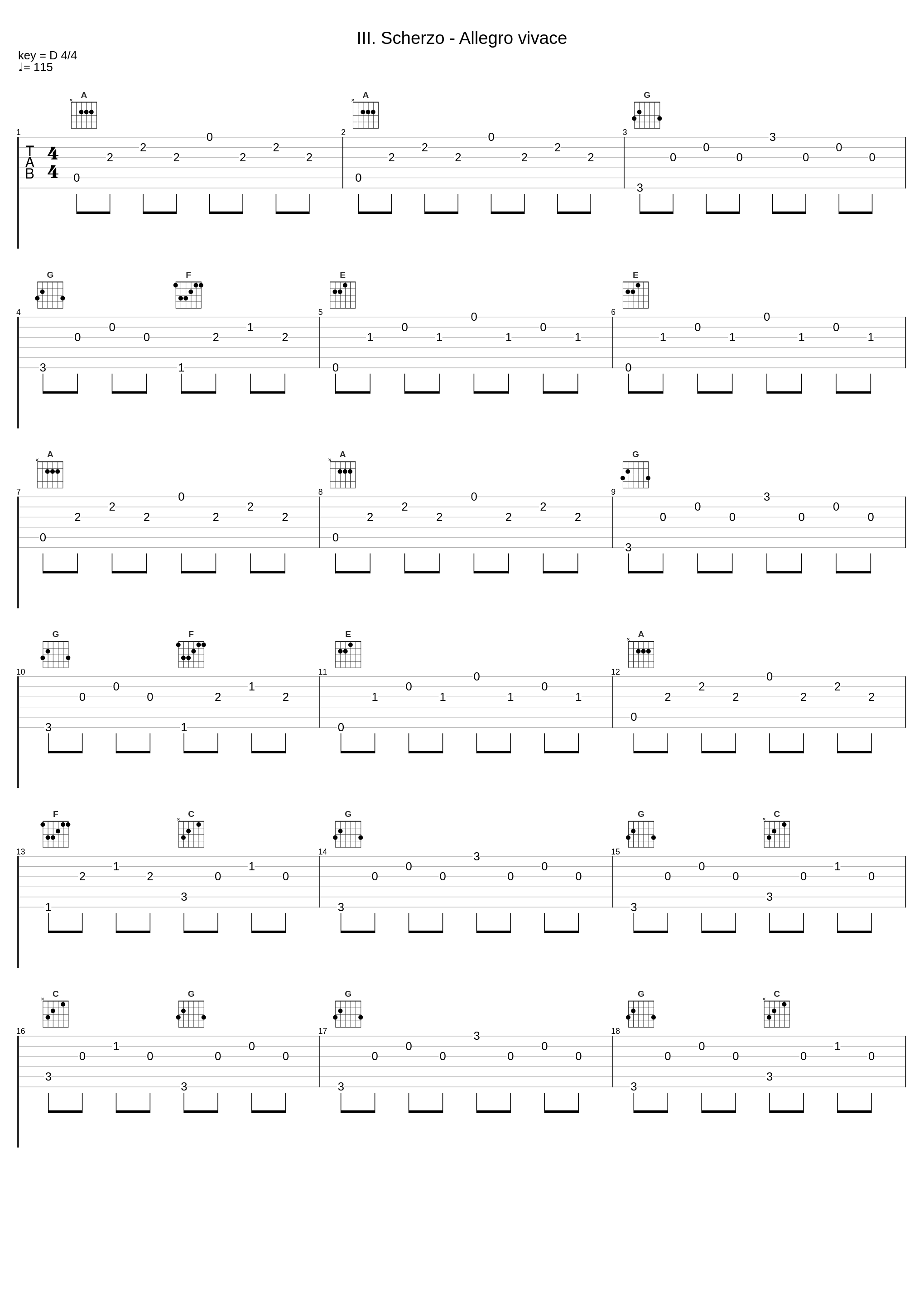 III. Scherzo - Allegro vivace_Francesco Piemontesi_1