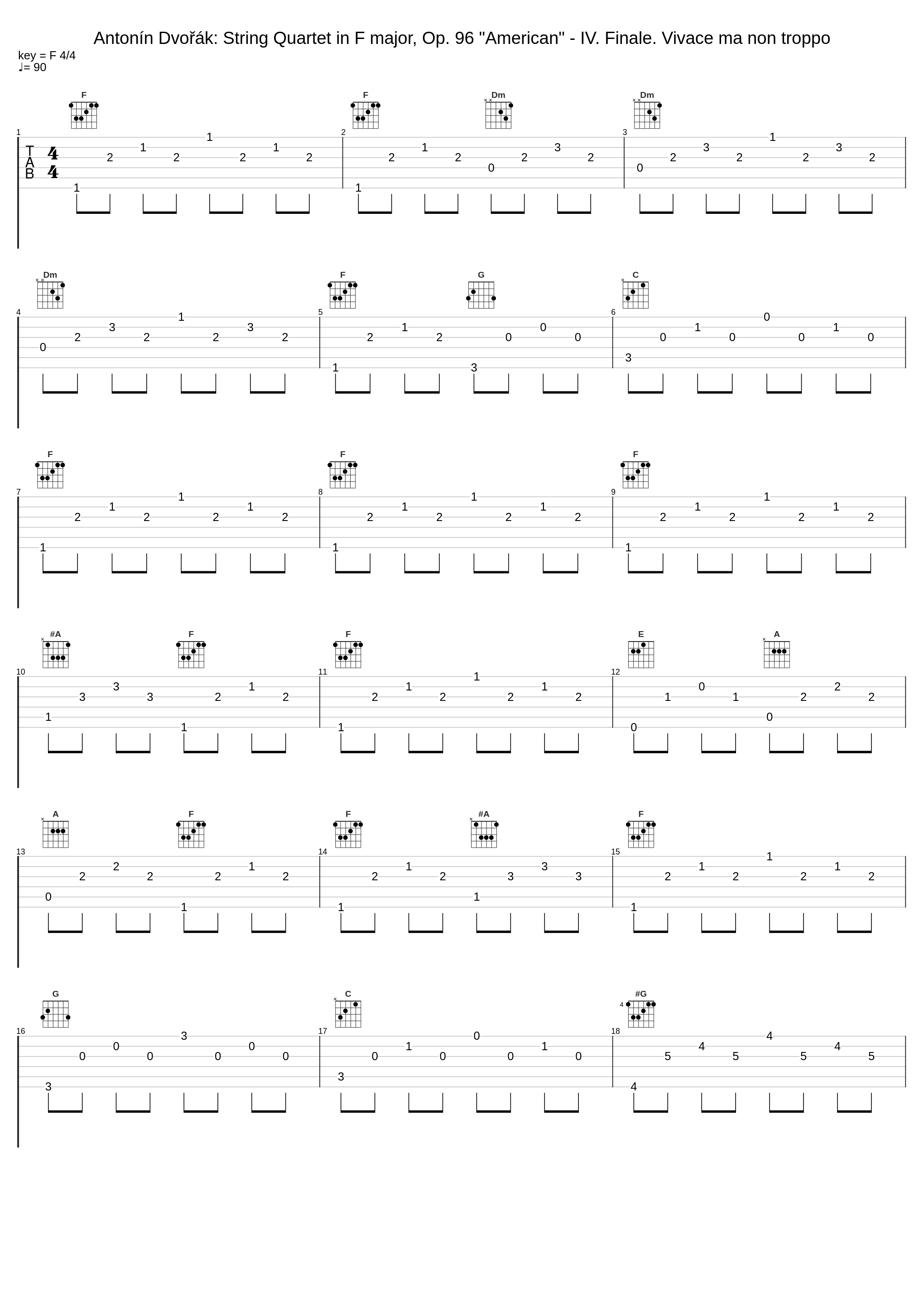 Antonín Dvořák: String Quartet in F major, Op. 96 "American" - IV. Finale. Vivace ma non troppo_Antonín Dvořák_1