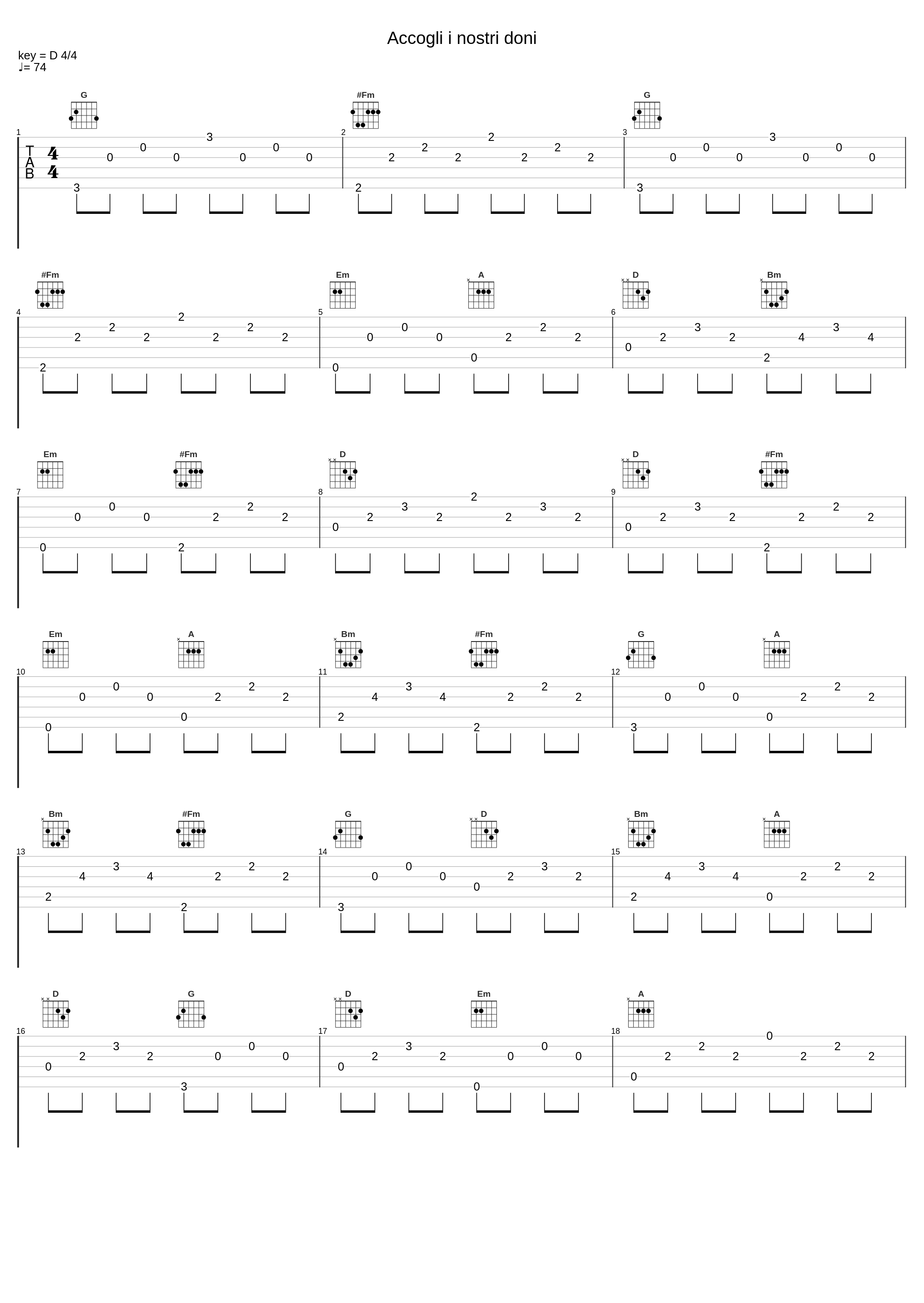 Accogli i nostri doni_Francesco Buttazzo_1