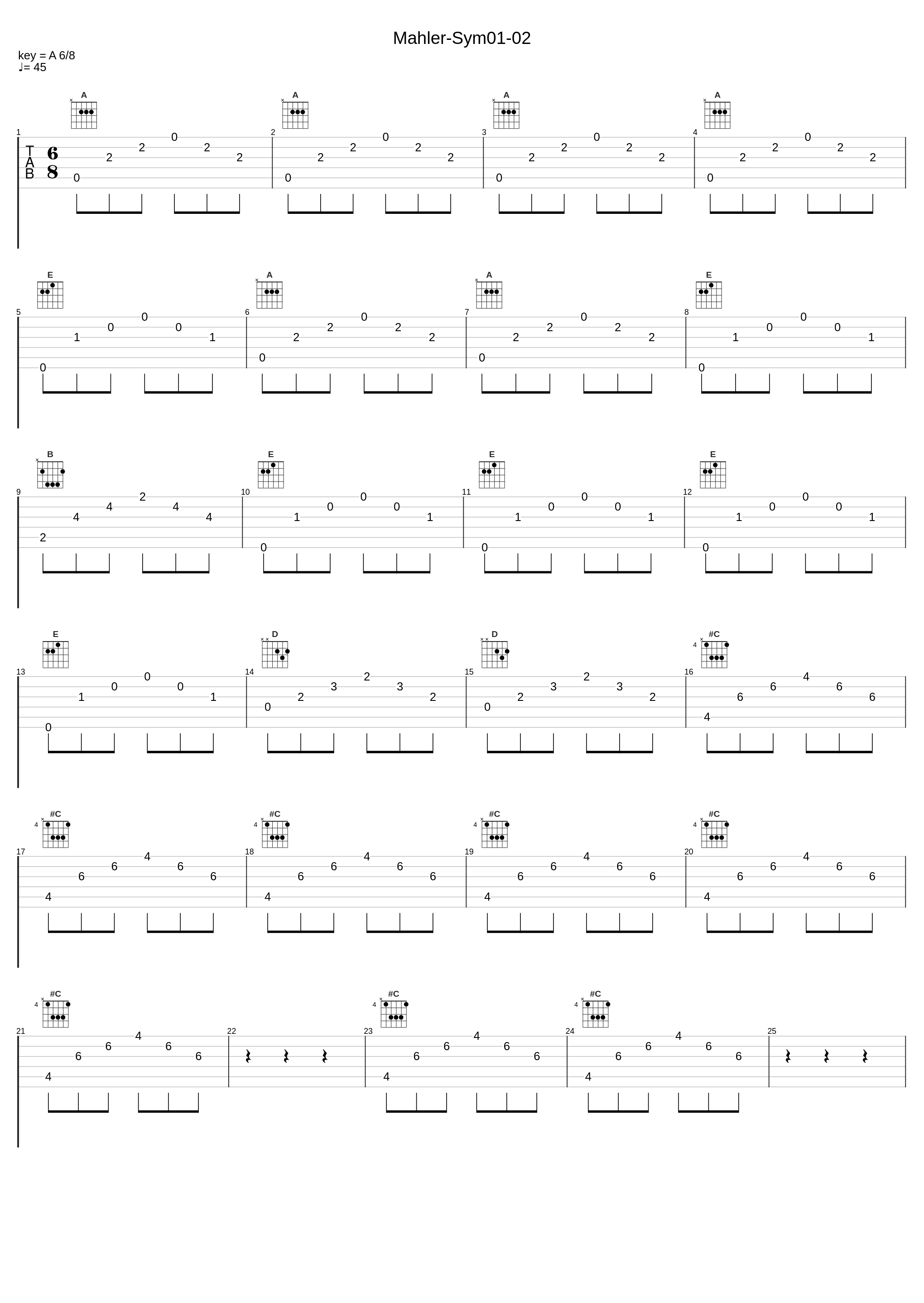 Mahler-Sym01-02_Gustav Mahler_1