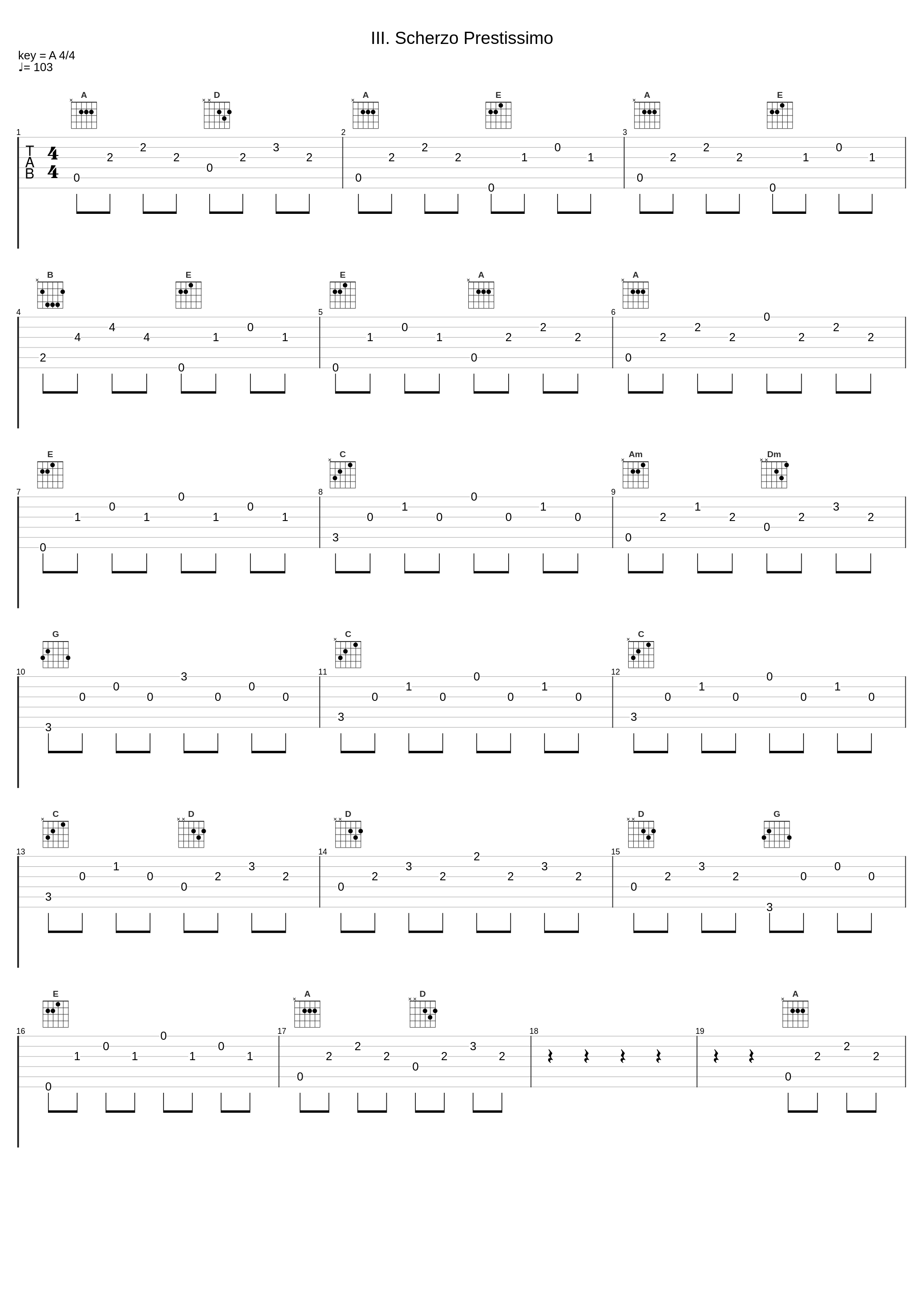 III. Scherzo Prestissimo_Franz Schubert_1