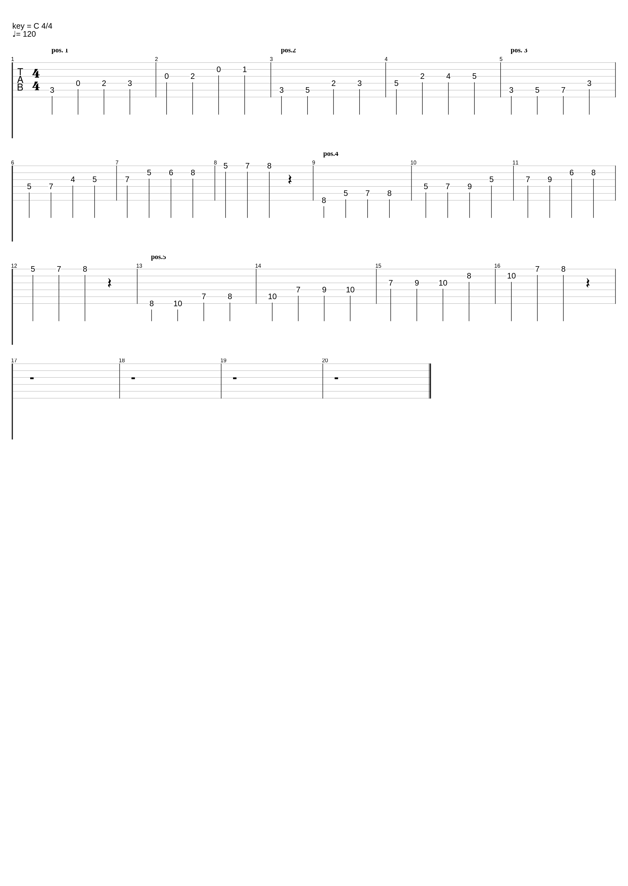 5 Position Of C Major Scales_Guitar Scales_1