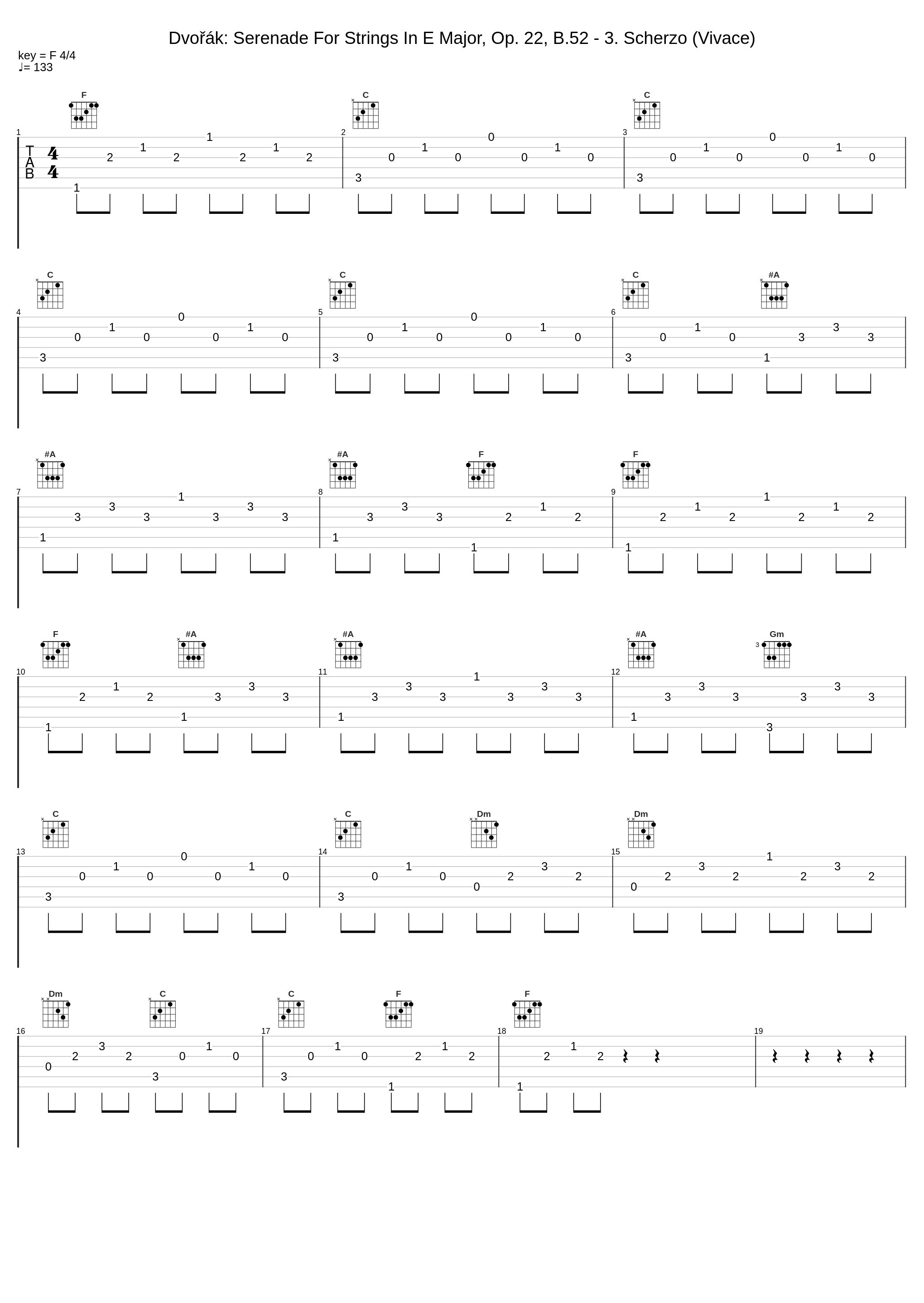 Dvořák: Serenade For Strings In E Major, Op. 22, B.52 - 3. Scherzo (Vivace)_English Chamber Orchestra,Rafael Kubelik_1